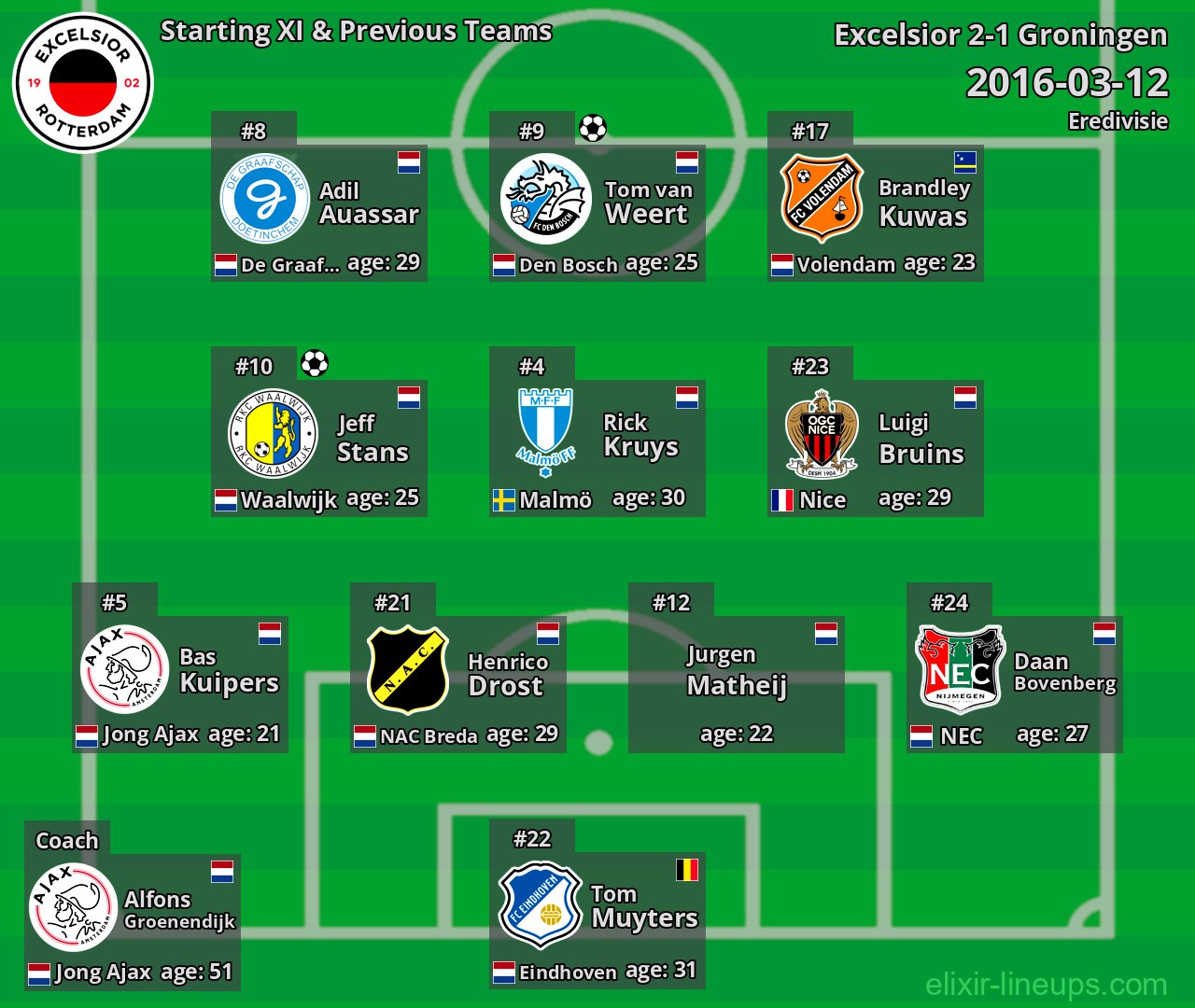 Excelsior Starting XI & Previous Teams 2016-03-12
