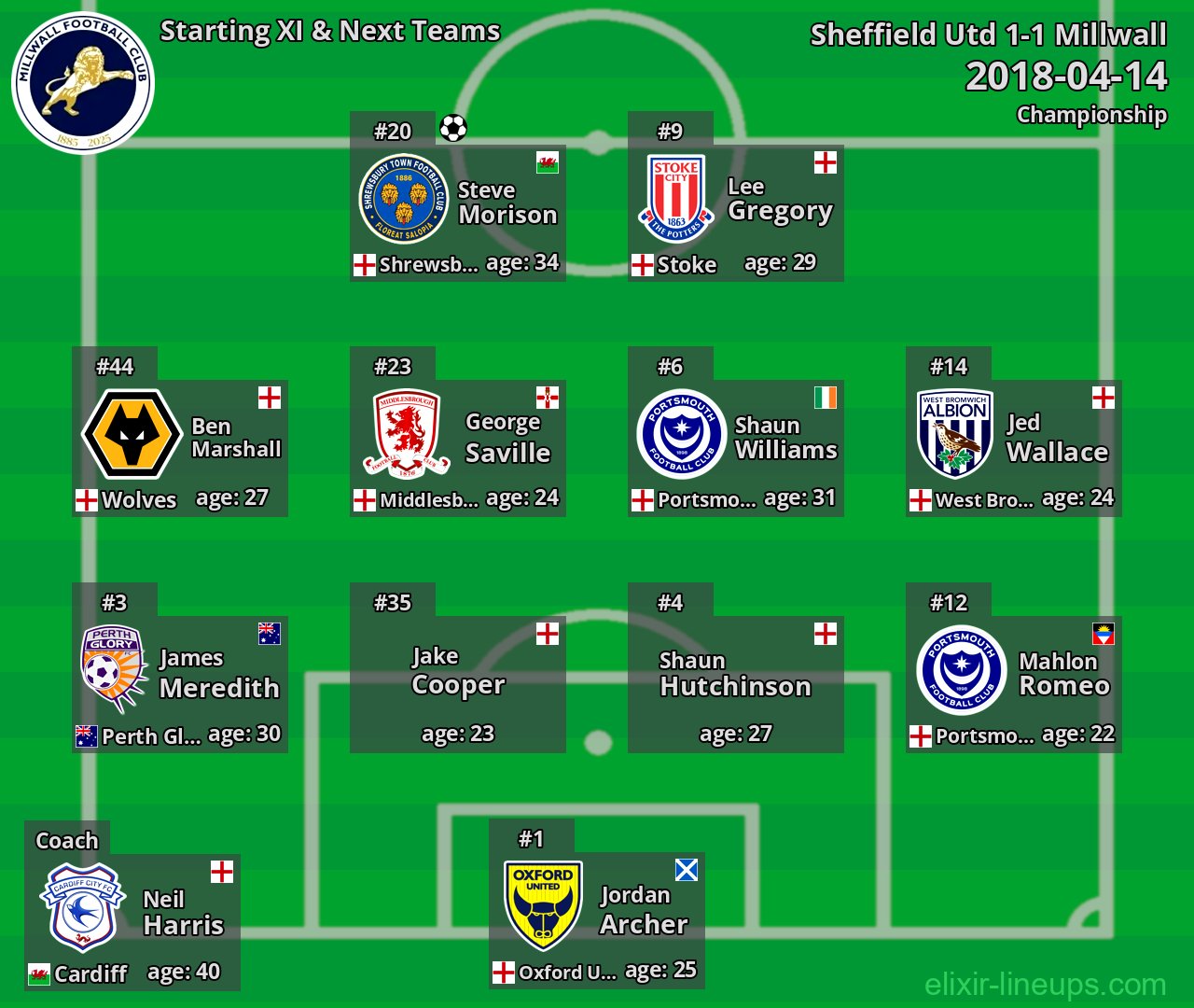 Millwall Starting XI & Next Teams 2018-04-14