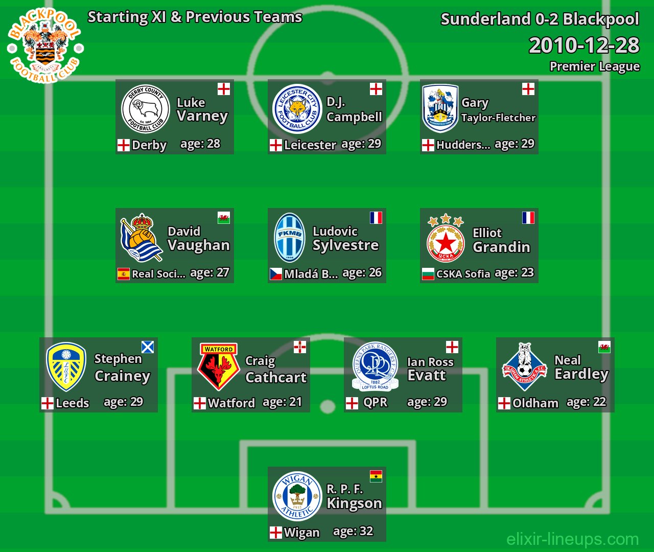 Blackpool Starting XI & Previous Teams 2010-12-28