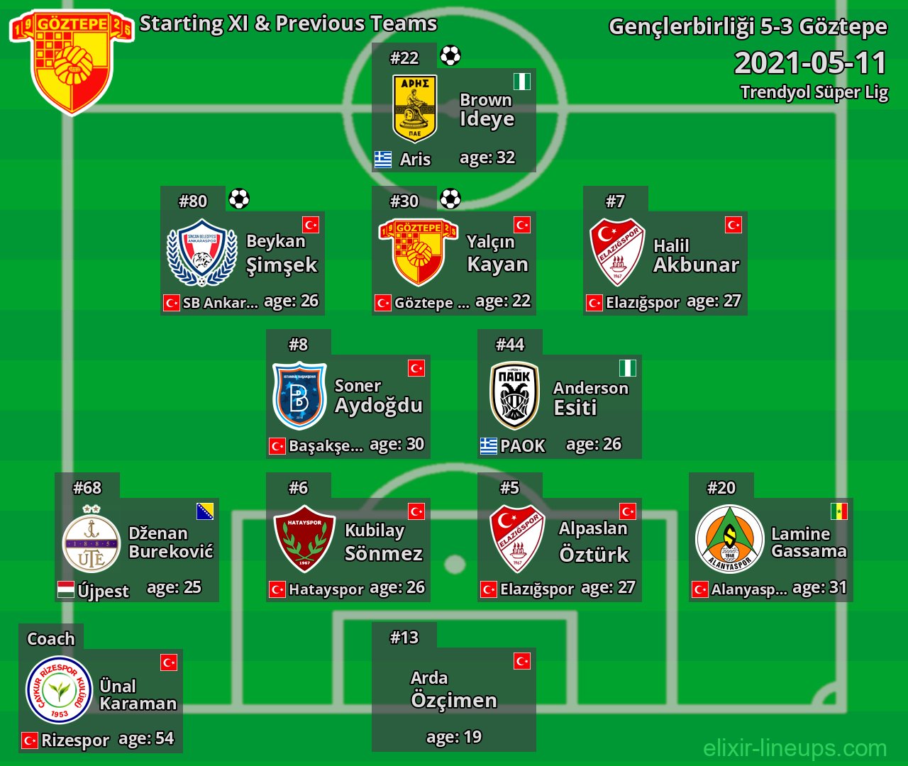 Göztepe Starting XI & Previous Teams 2021-05-11