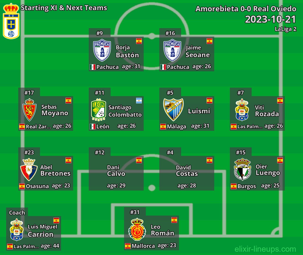 Real Oviedo Starting XI & Next Teams 2023-10-21