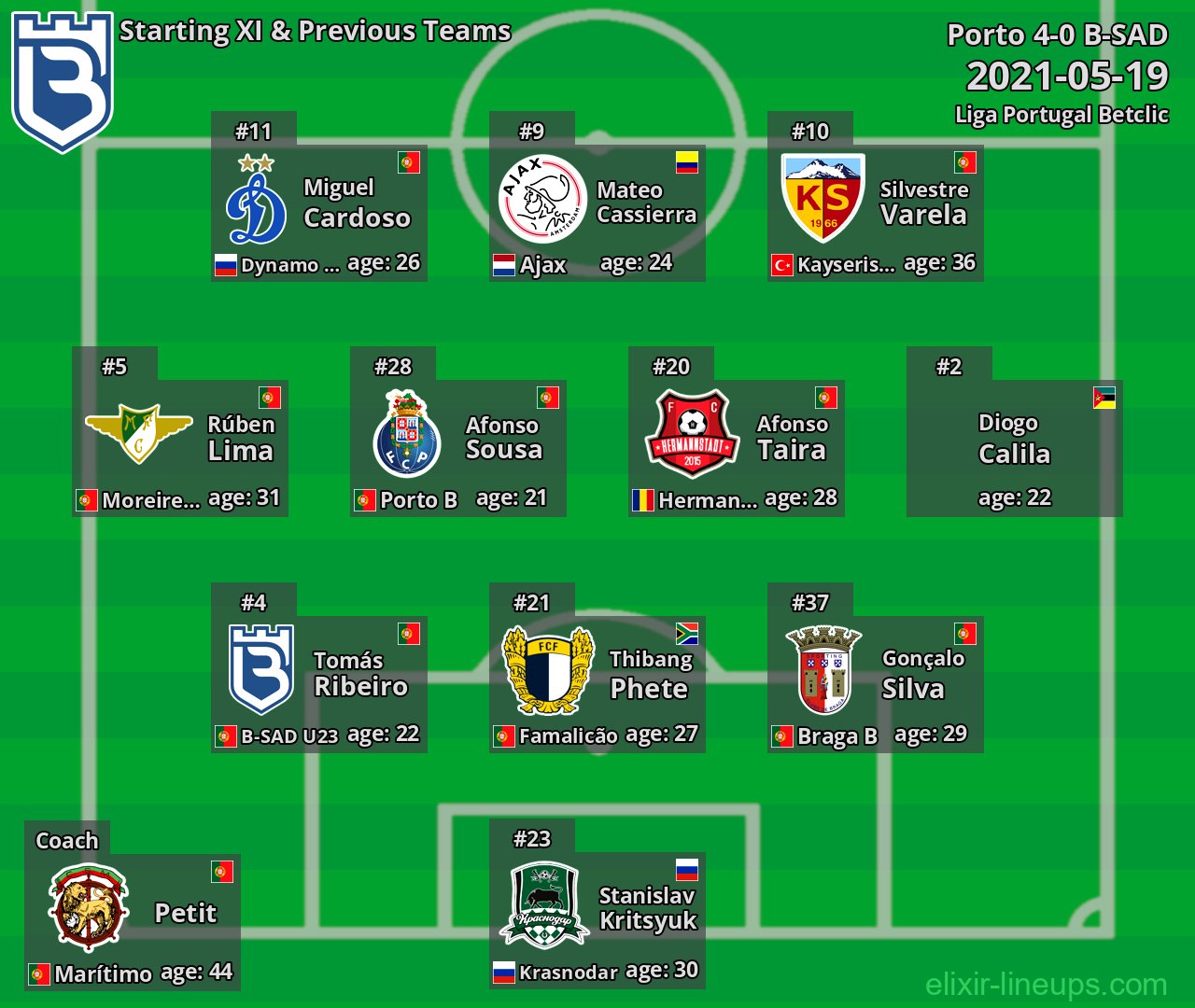 B-SAD Starting XI & Previous Teams 2021-05-19