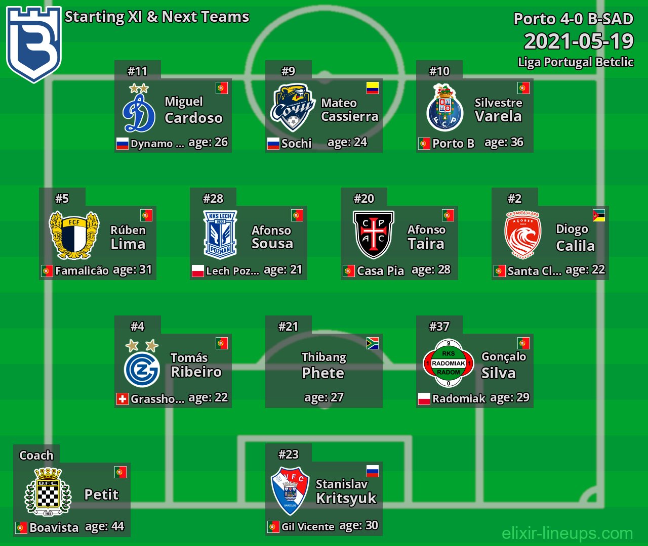 B-SAD Starting XI & Next Teams 2021-05-19