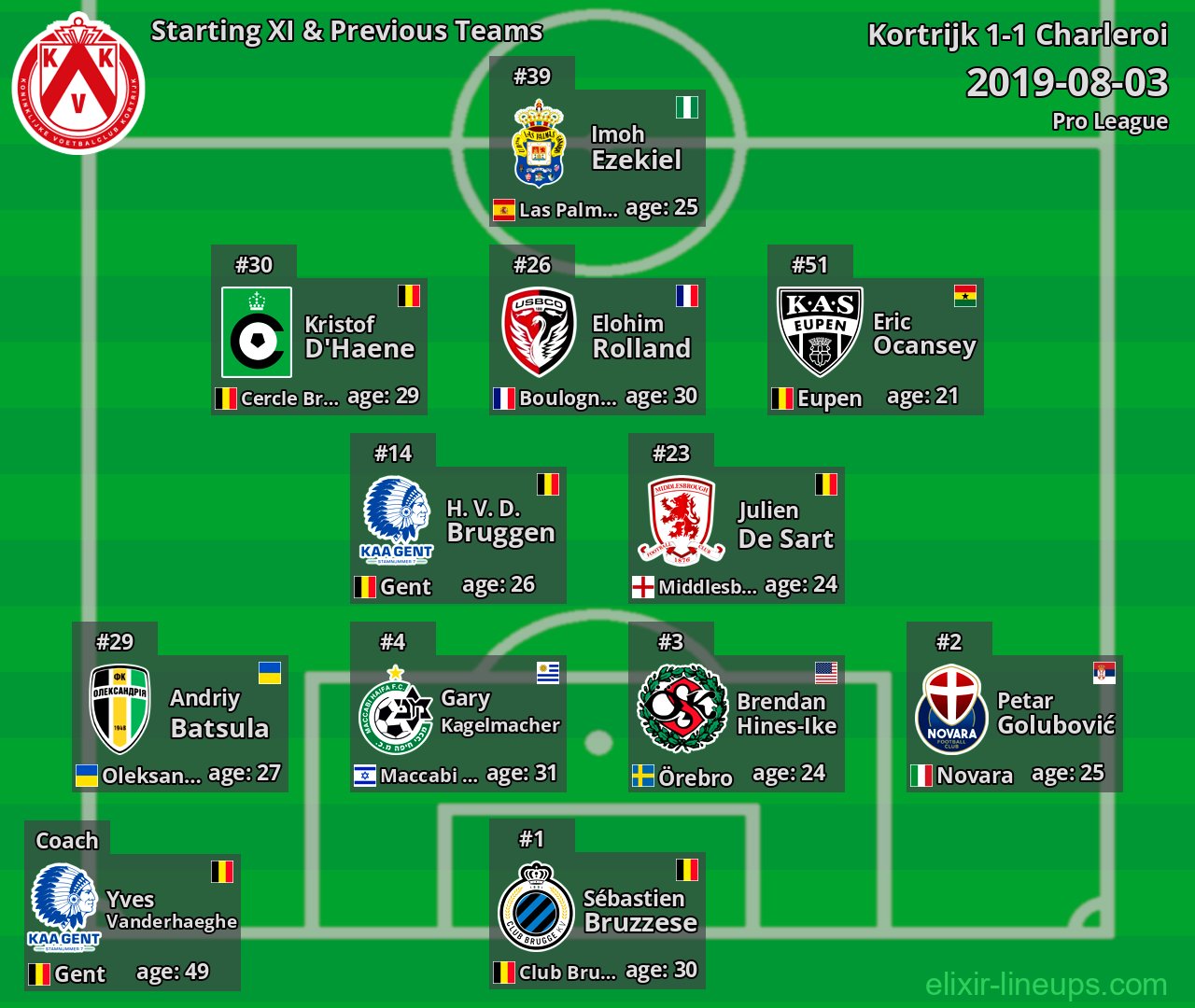 Kortrijk Starting XI & Previous Teams 2019-08-03