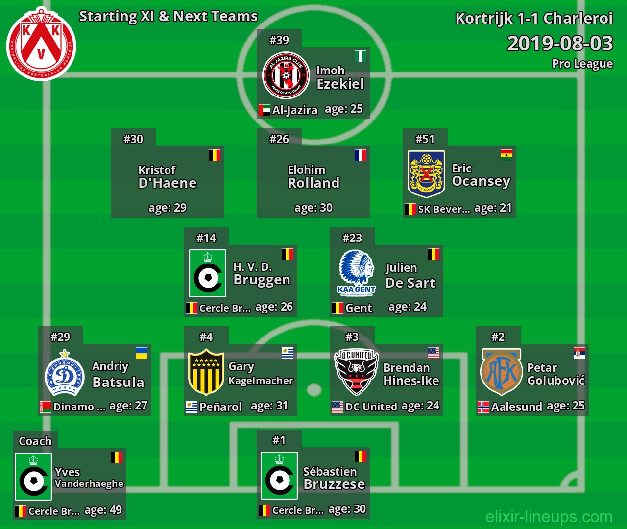 Kortrijk Starting XI & Next Teams 2019-08-03
