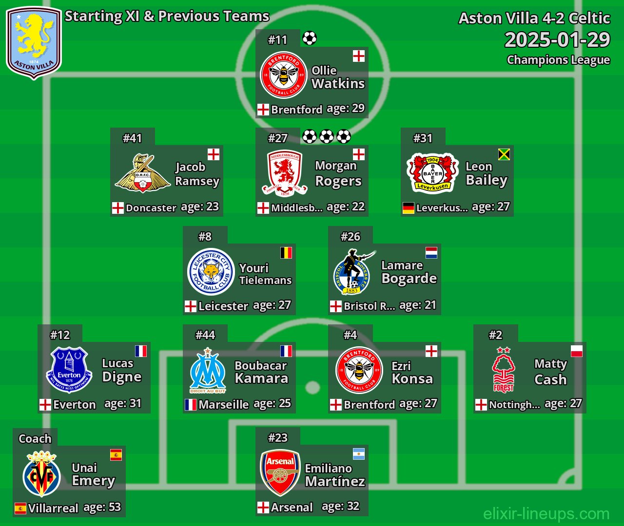 Aston Villa Starting XI & Previous Teams 2025-01-29