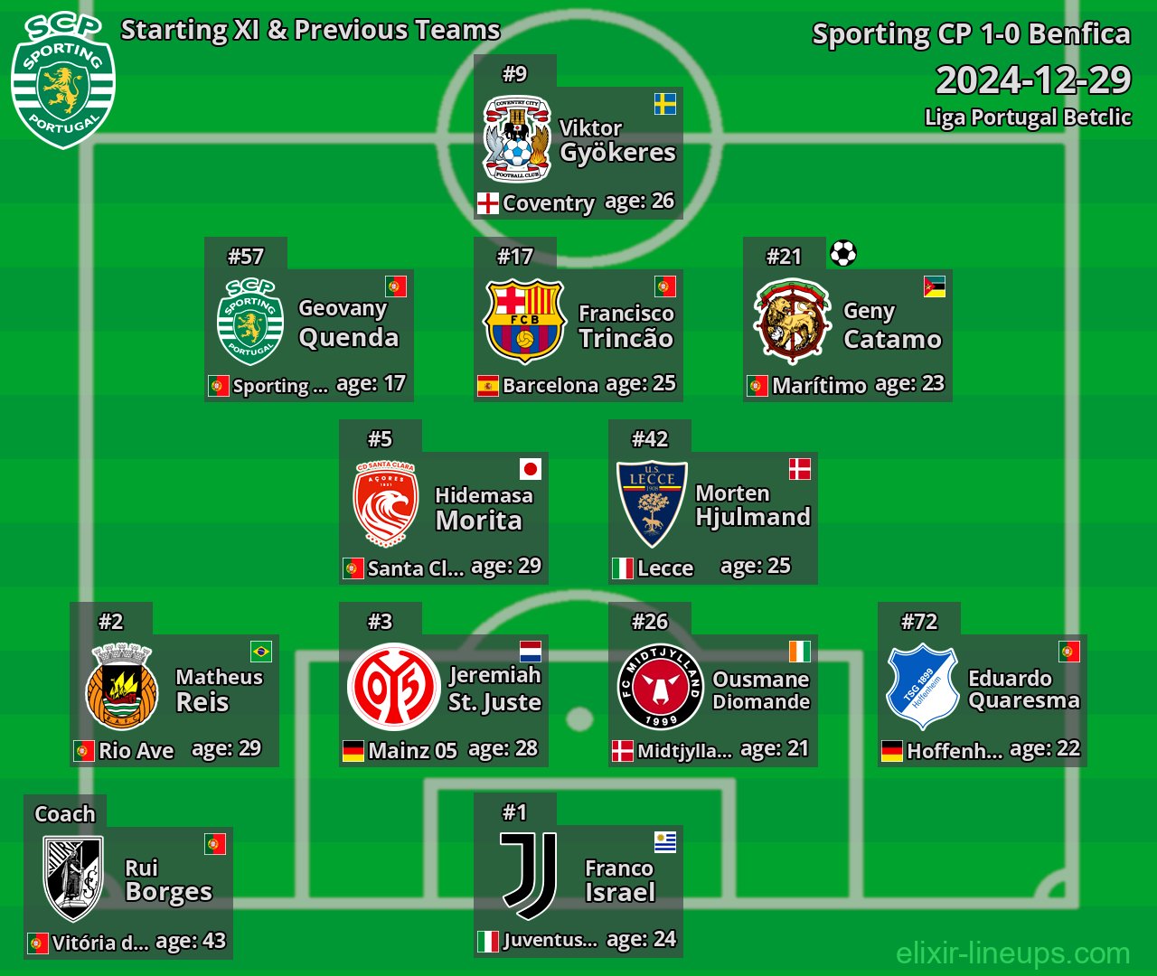 Sporting CP Starting XI & Previous Teams 2024-12-29