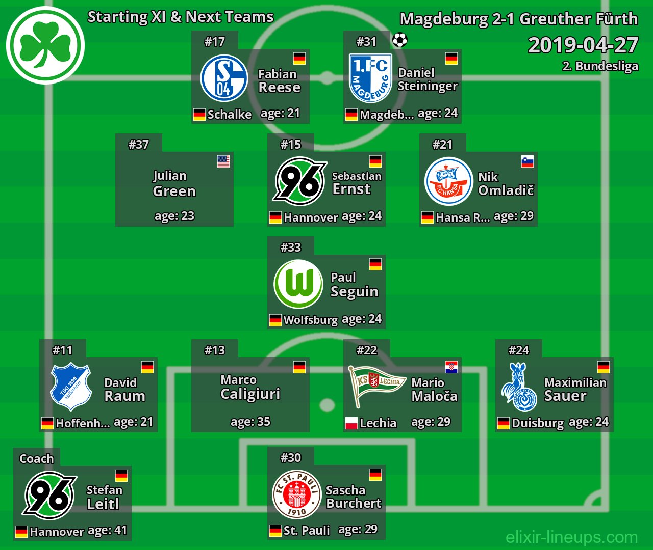 Greuther Fürth Starting XI & Next Teams 2019-04-27