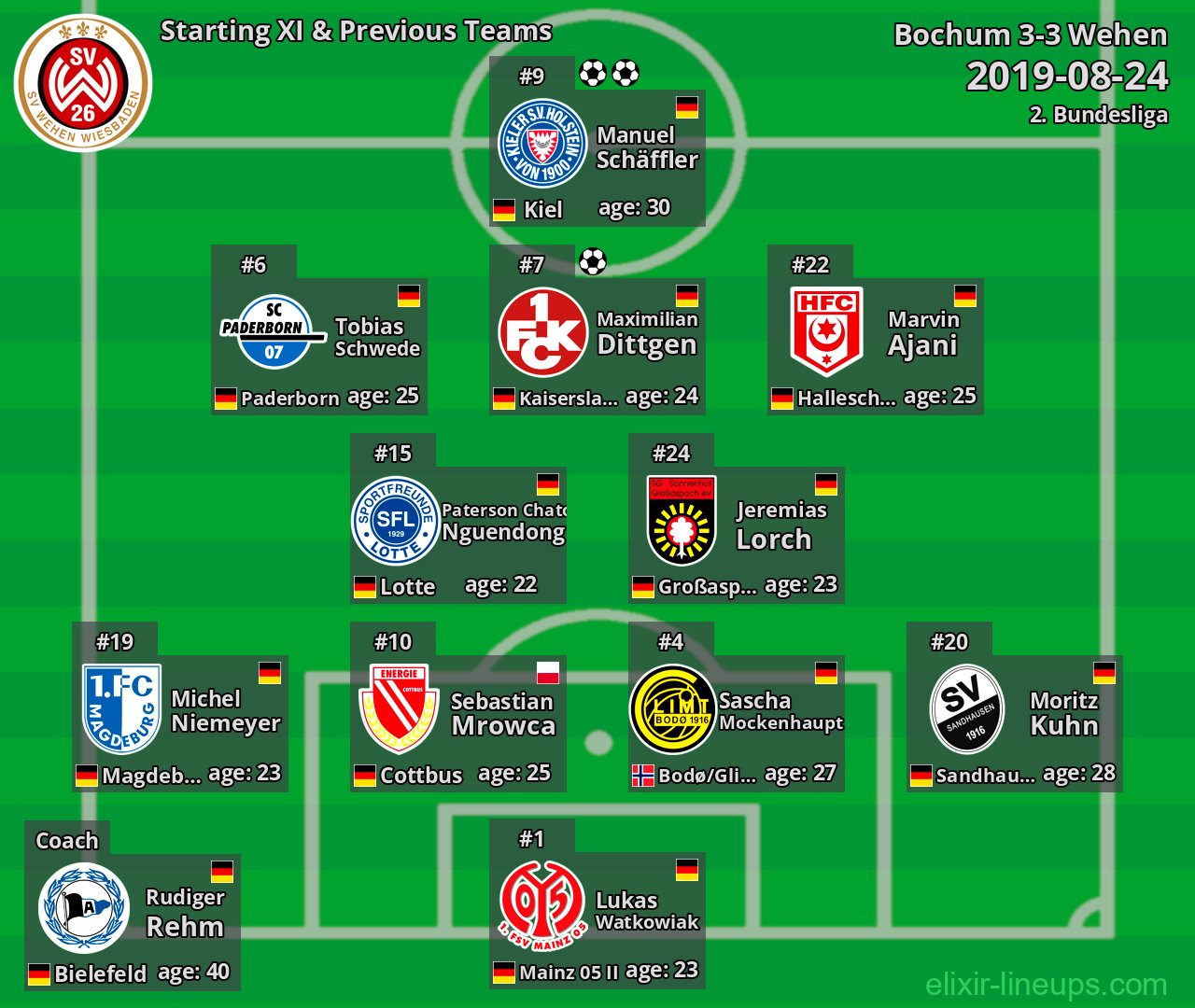 Wehen Starting XI & Previous Teams 2019-08-24