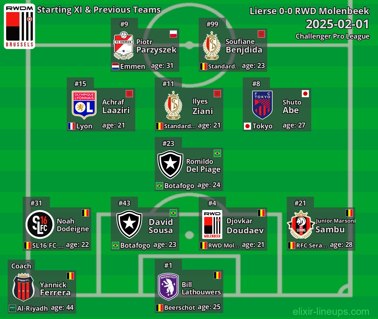 RWD Molenbeek Starting XI & Previous Teams 2025-02-01