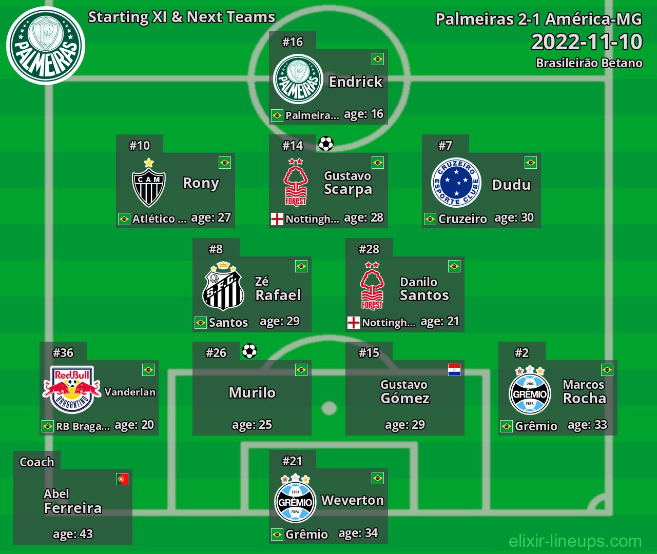 Palmeiras Starting XI & Next Teams 2022-11-10