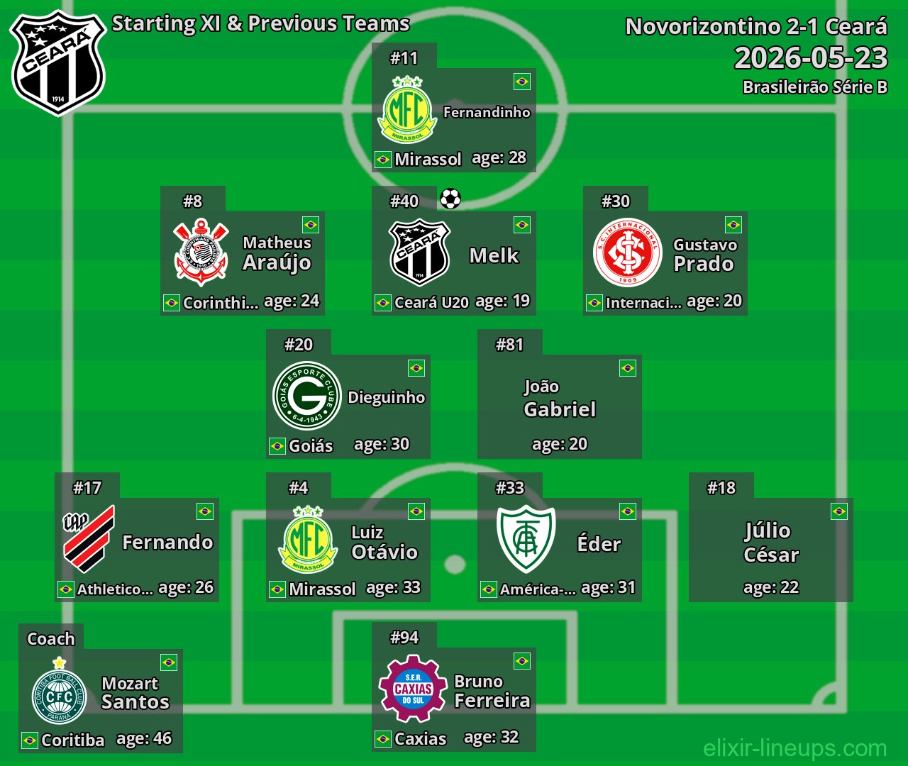 Ceará Starting XI & Previous Teams 2026-05-23