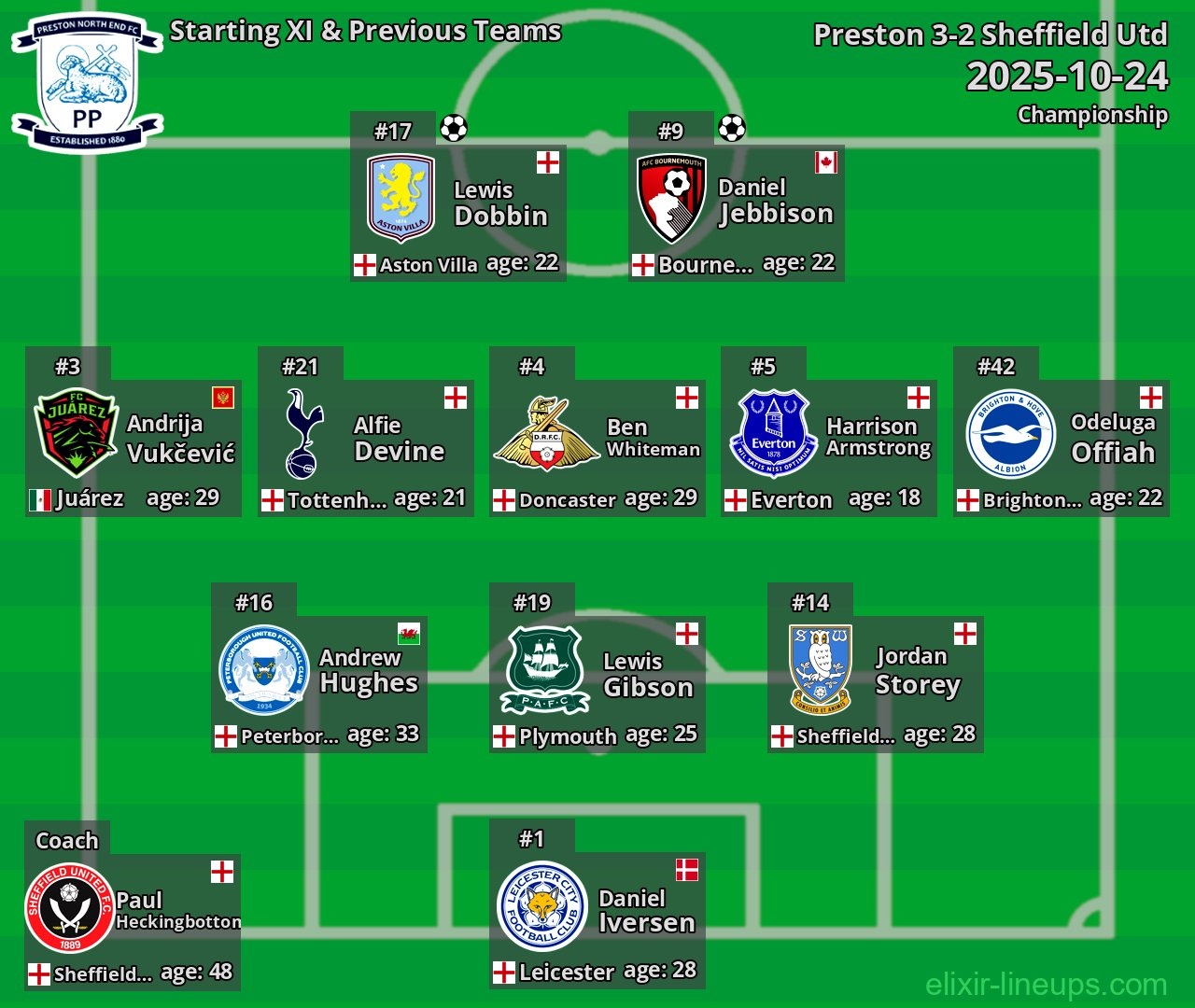 Preston Starting XI & Previous Teams 2025-10-24