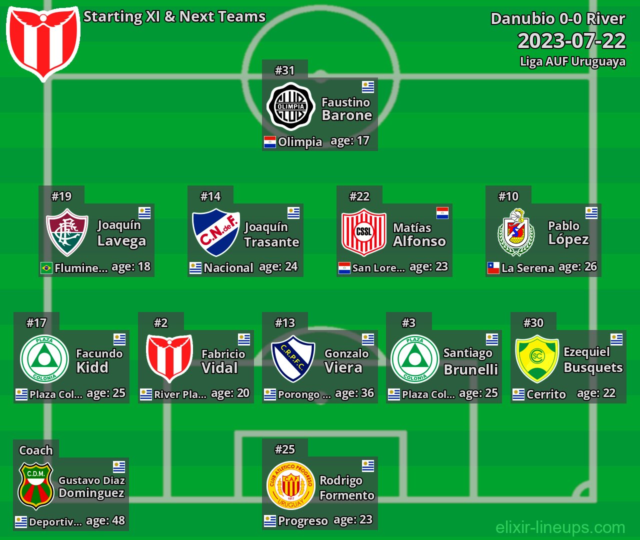 River Starting XI & Next Teams 2023-07-22