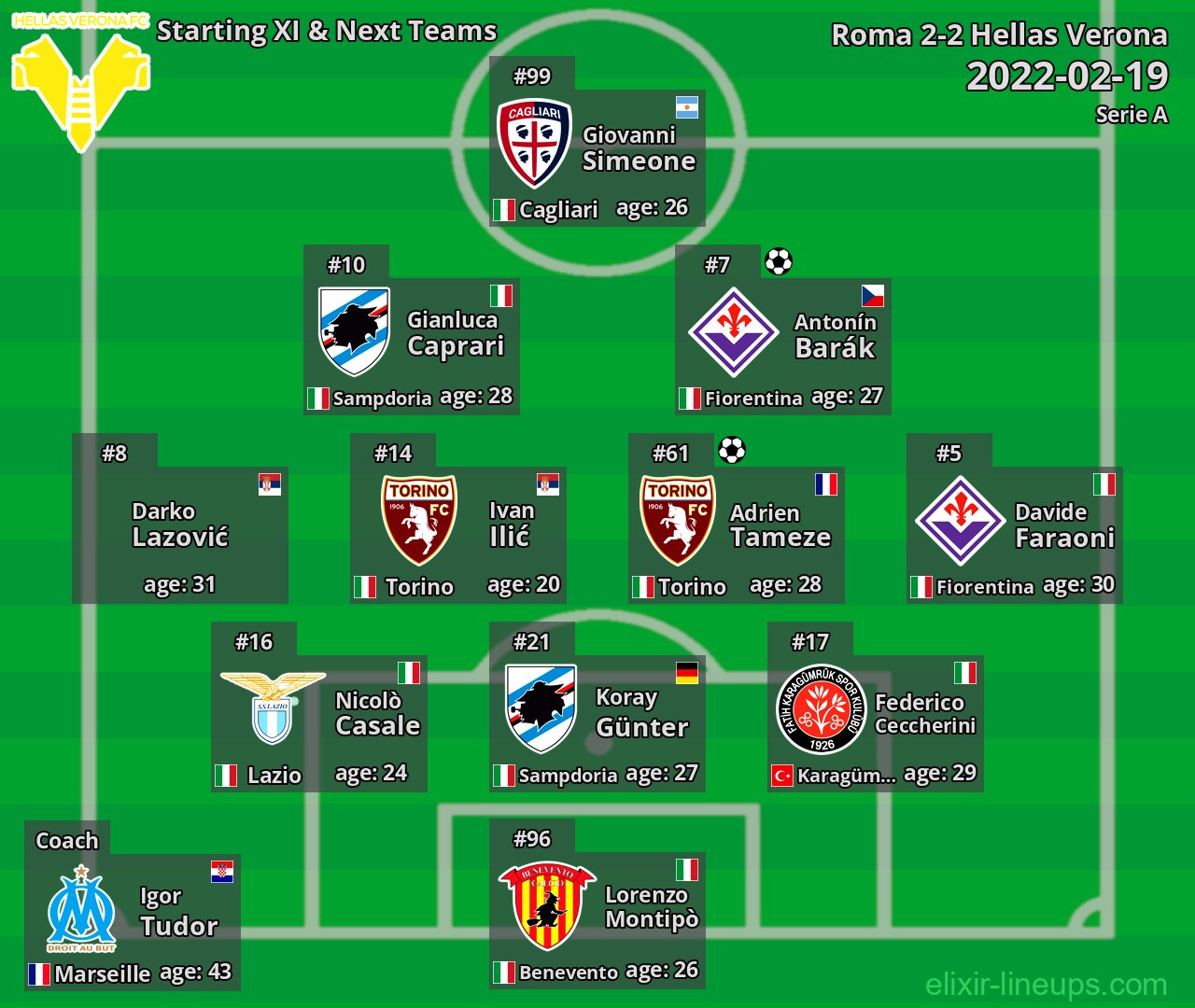 Hellas Verona Starting XI & Next Teams 2022-02-19