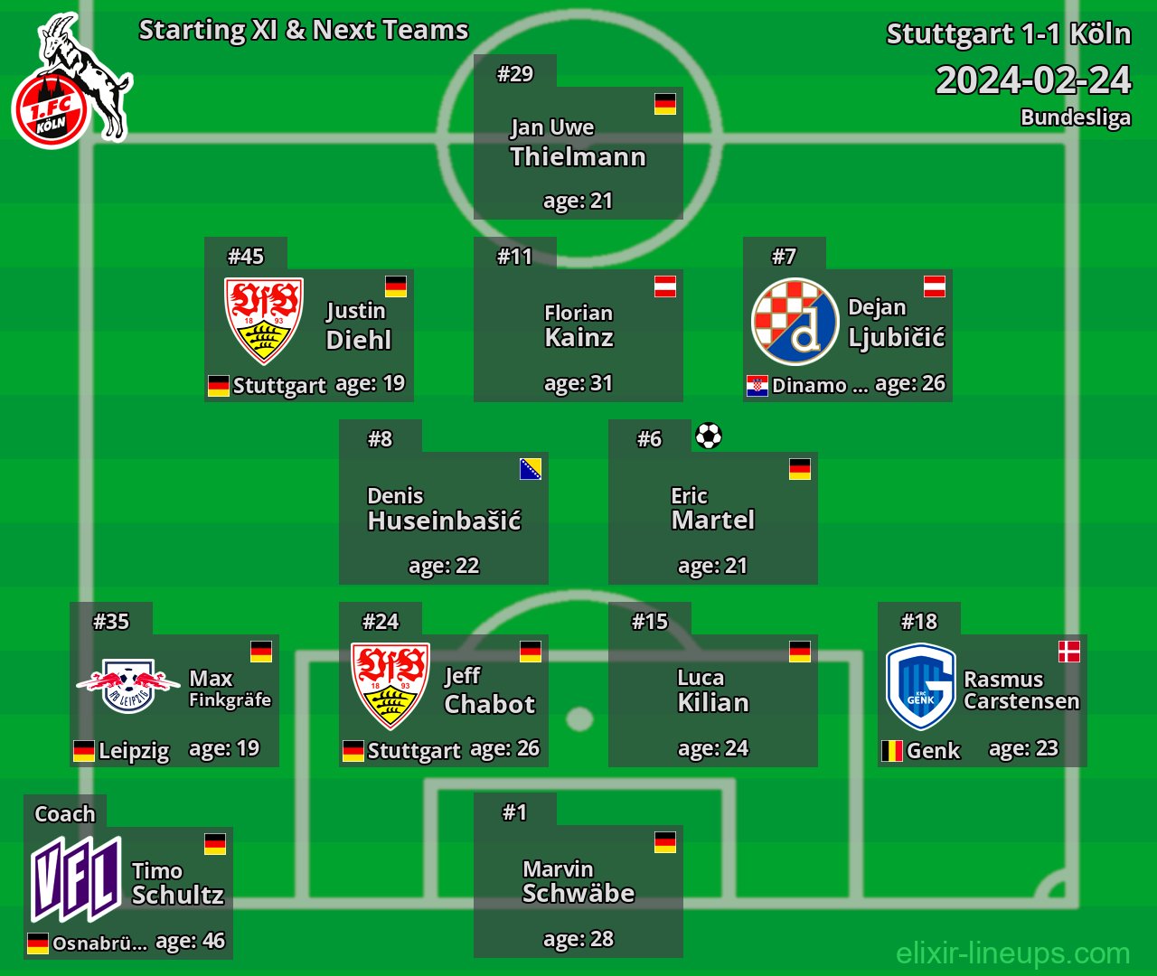 Köln Starting XI & Next Teams 2024-02-24