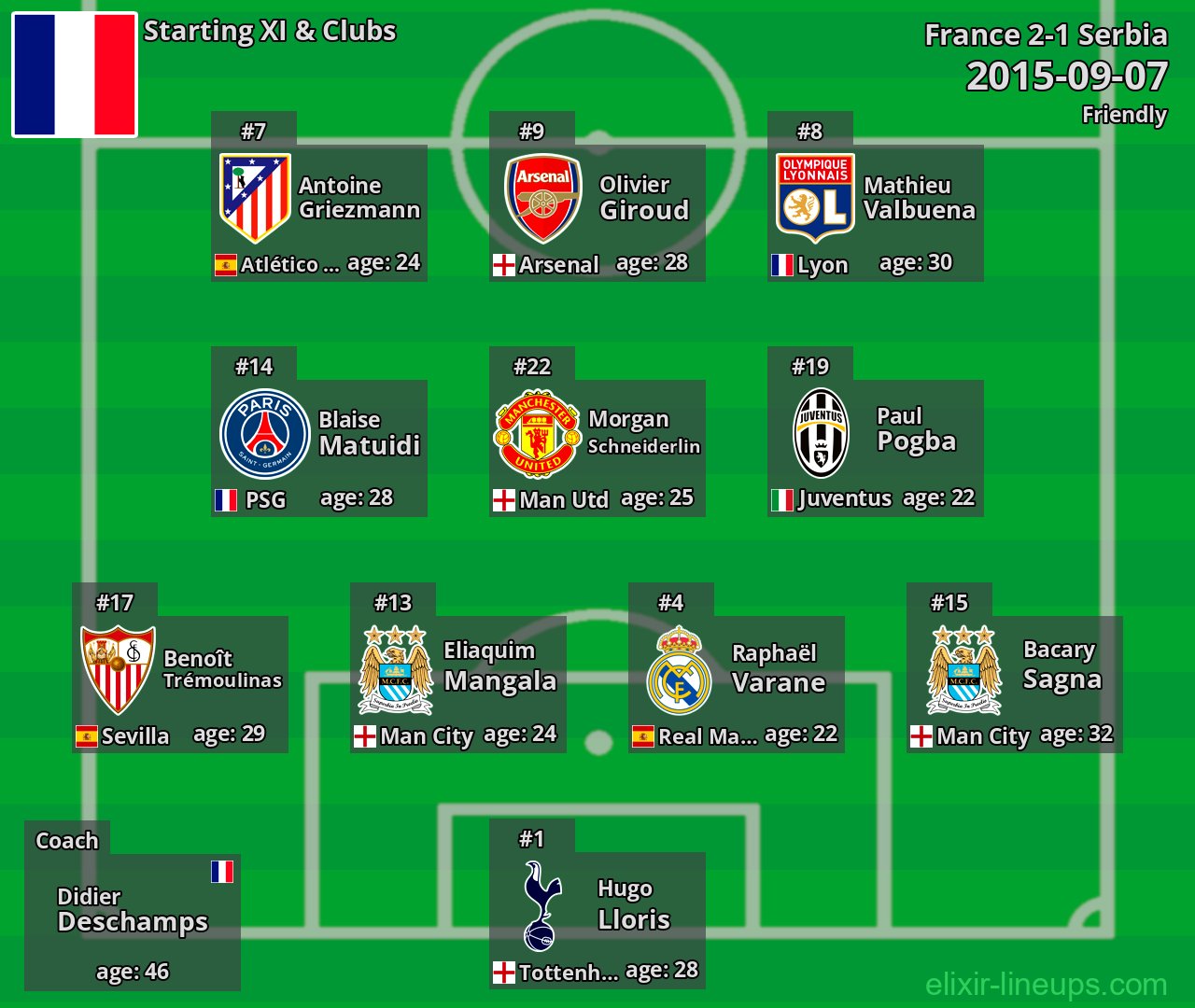 France Starting XI 2015-09-07