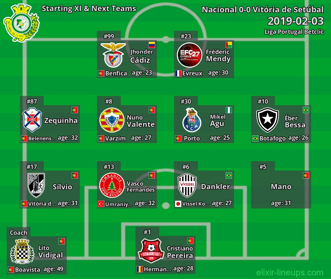 Vitória de Setúbal Starting XI & Next Teams 2019-02-03