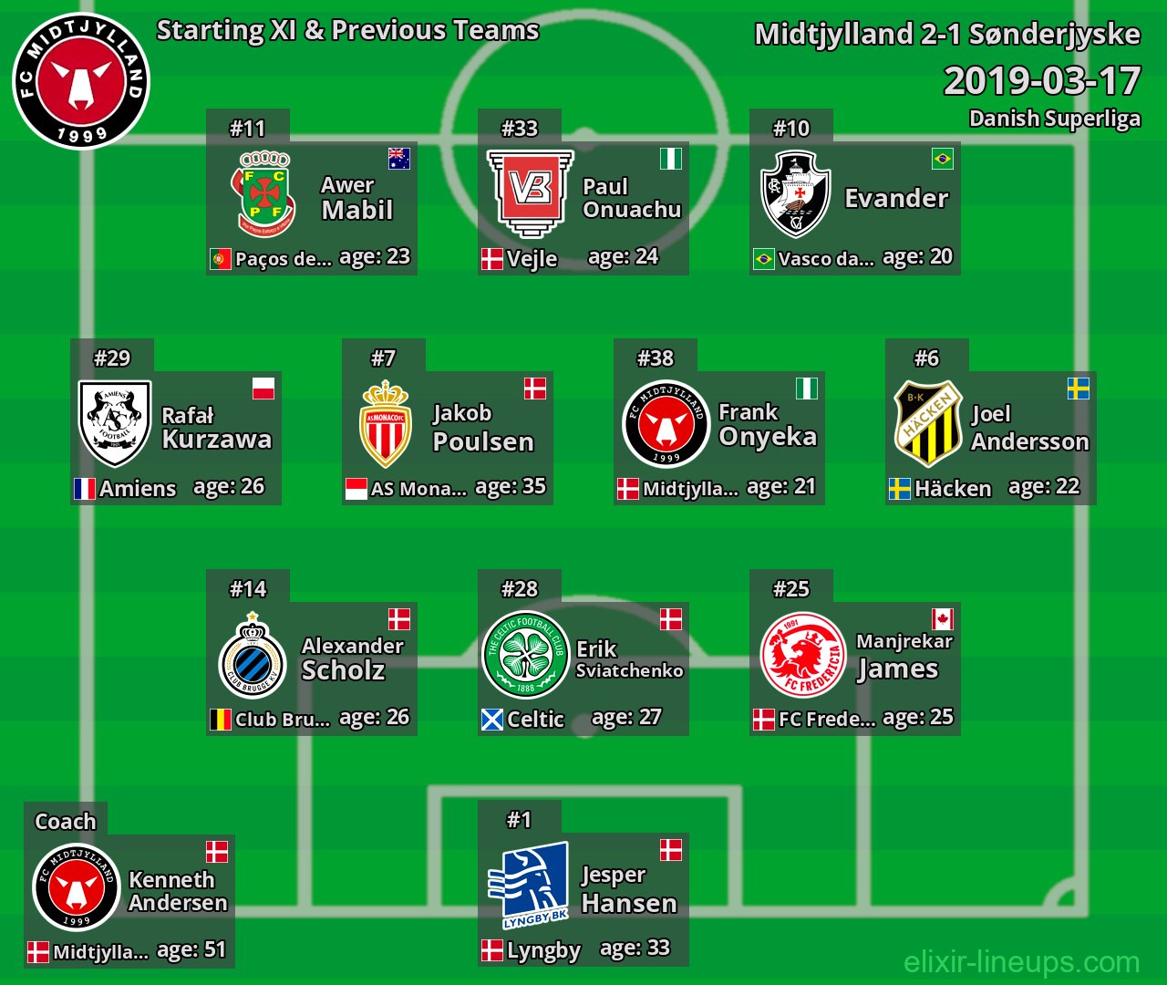 Midtjylland Starting XI & Previous Teams 2019-03-17