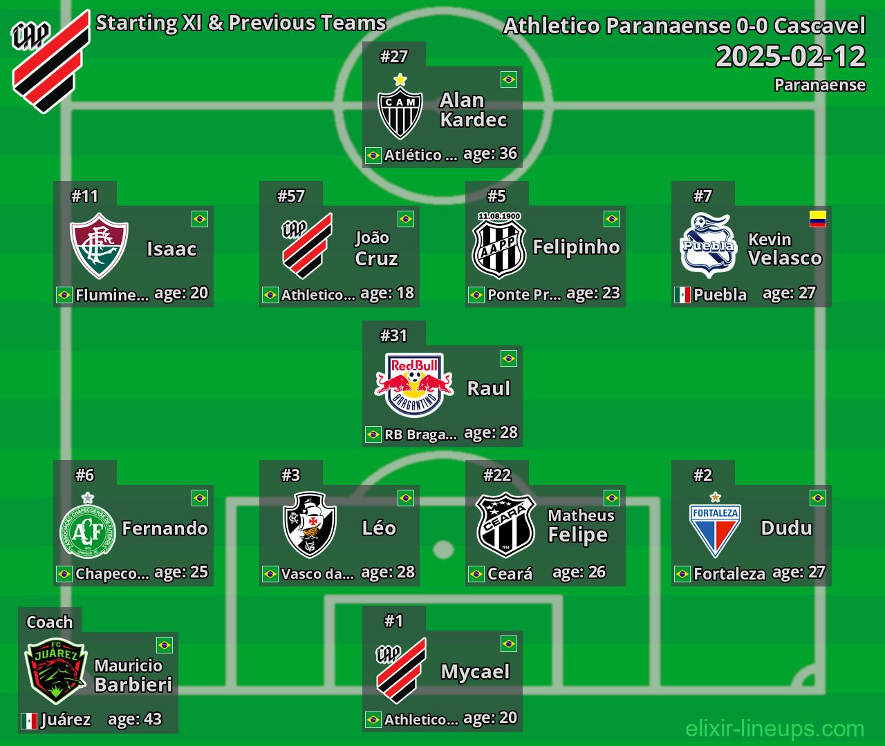 Athletico Paranaense Starting XI & Previous Teams 2025-02-12
