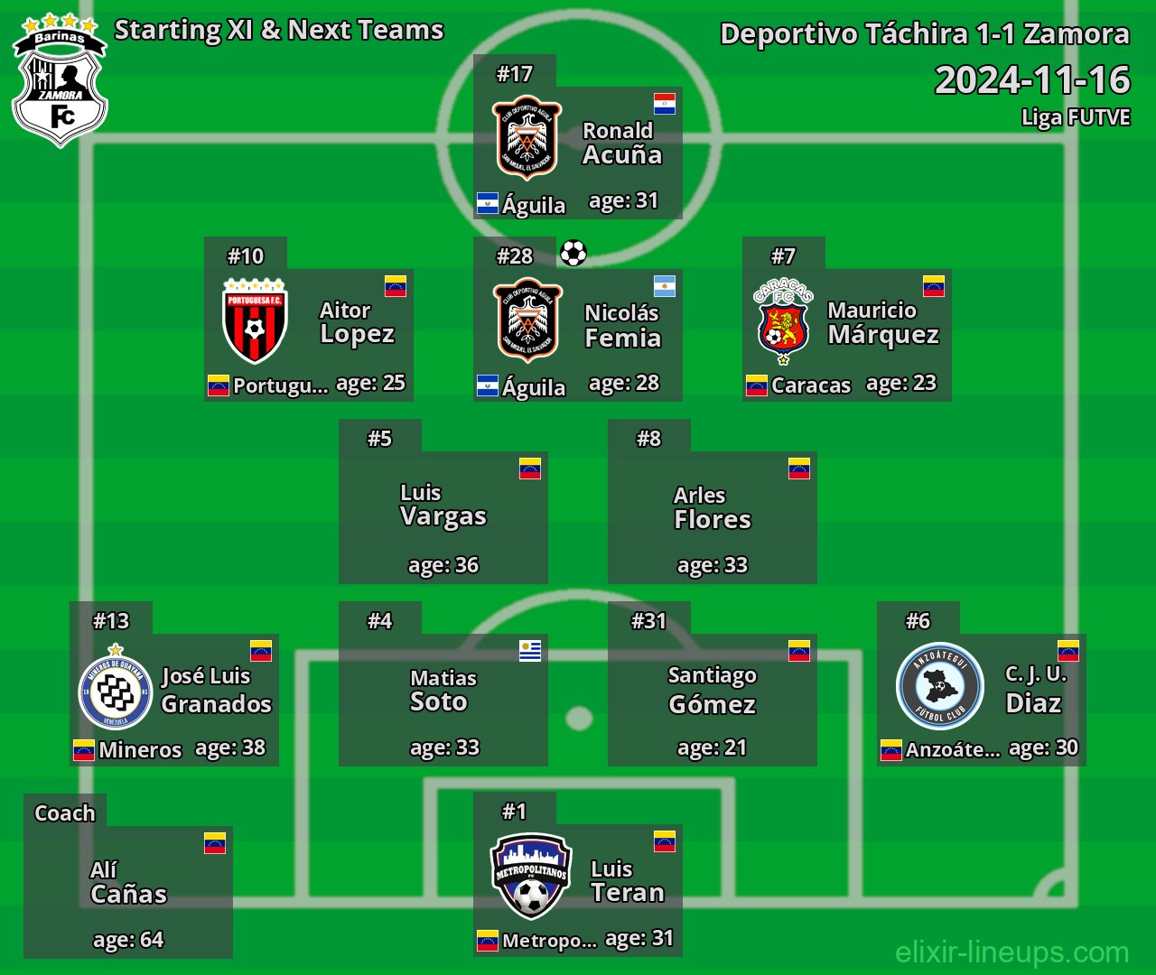 Zamora Starting XI & Next Teams 2024-11-16