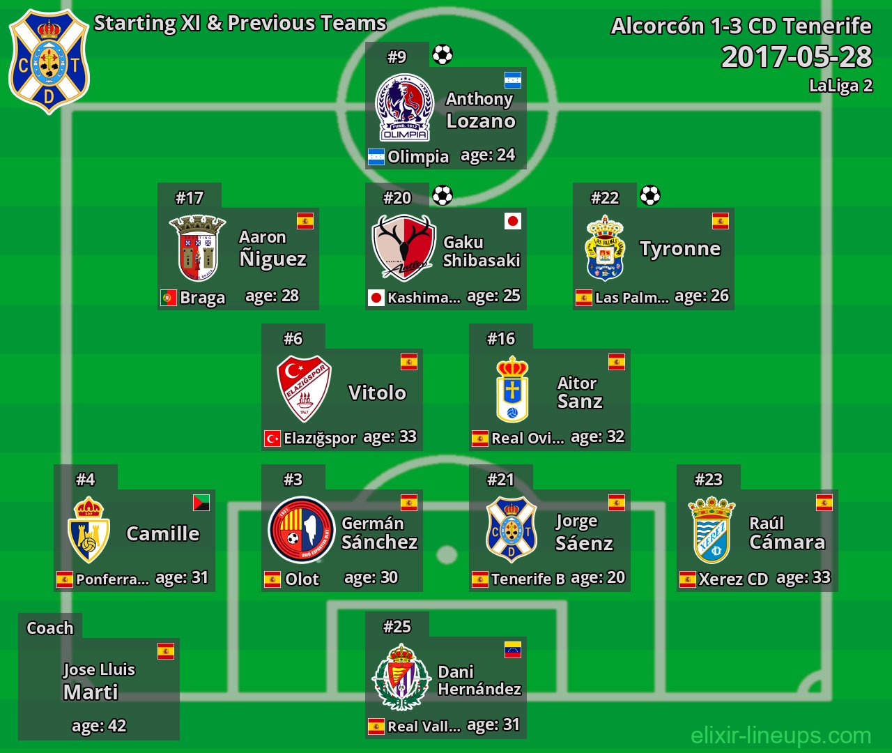 CD Tenerife Starting XI & Previous Teams 2017-05-28