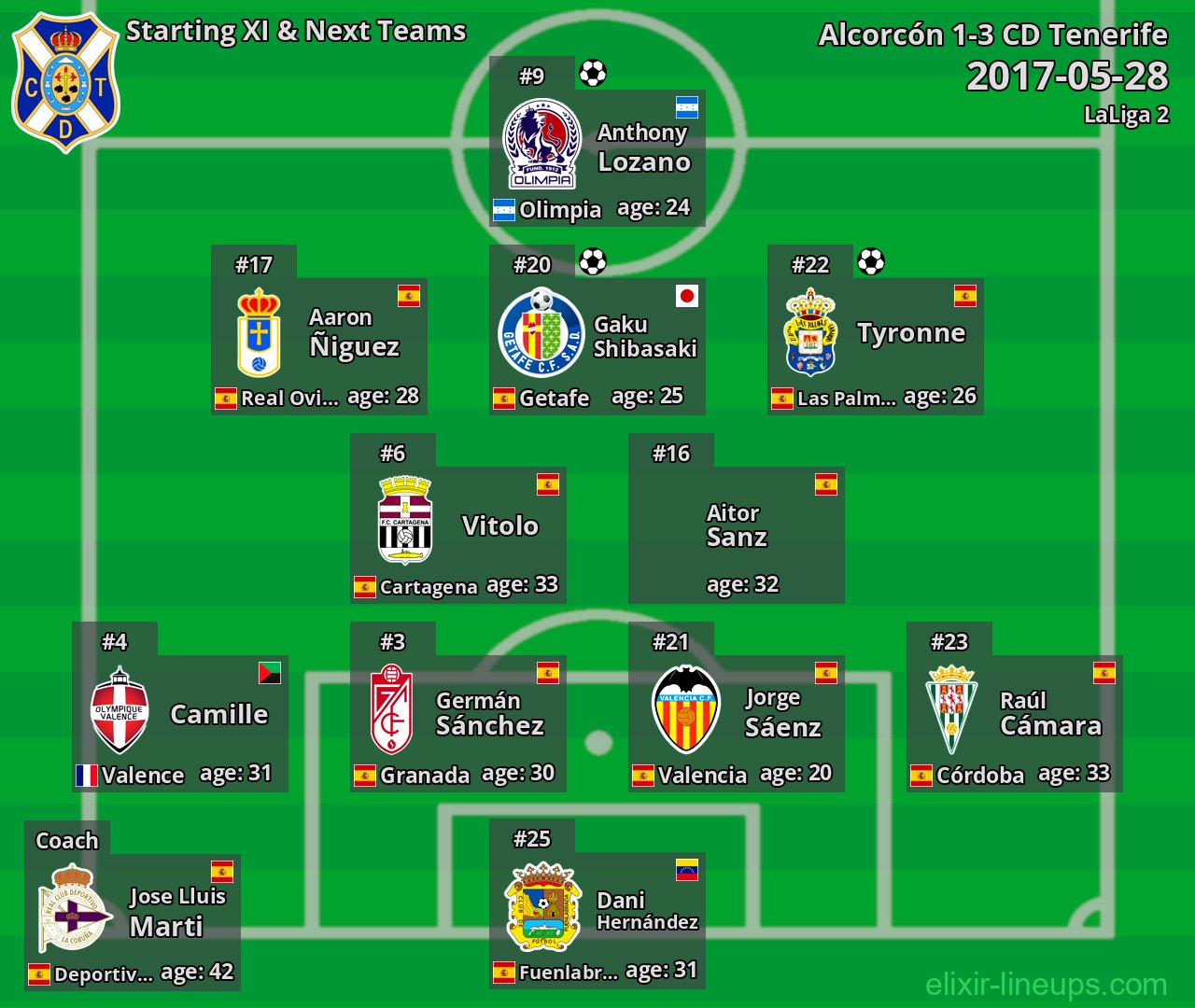 CD Tenerife Starting XI & Next Teams 2017-05-28