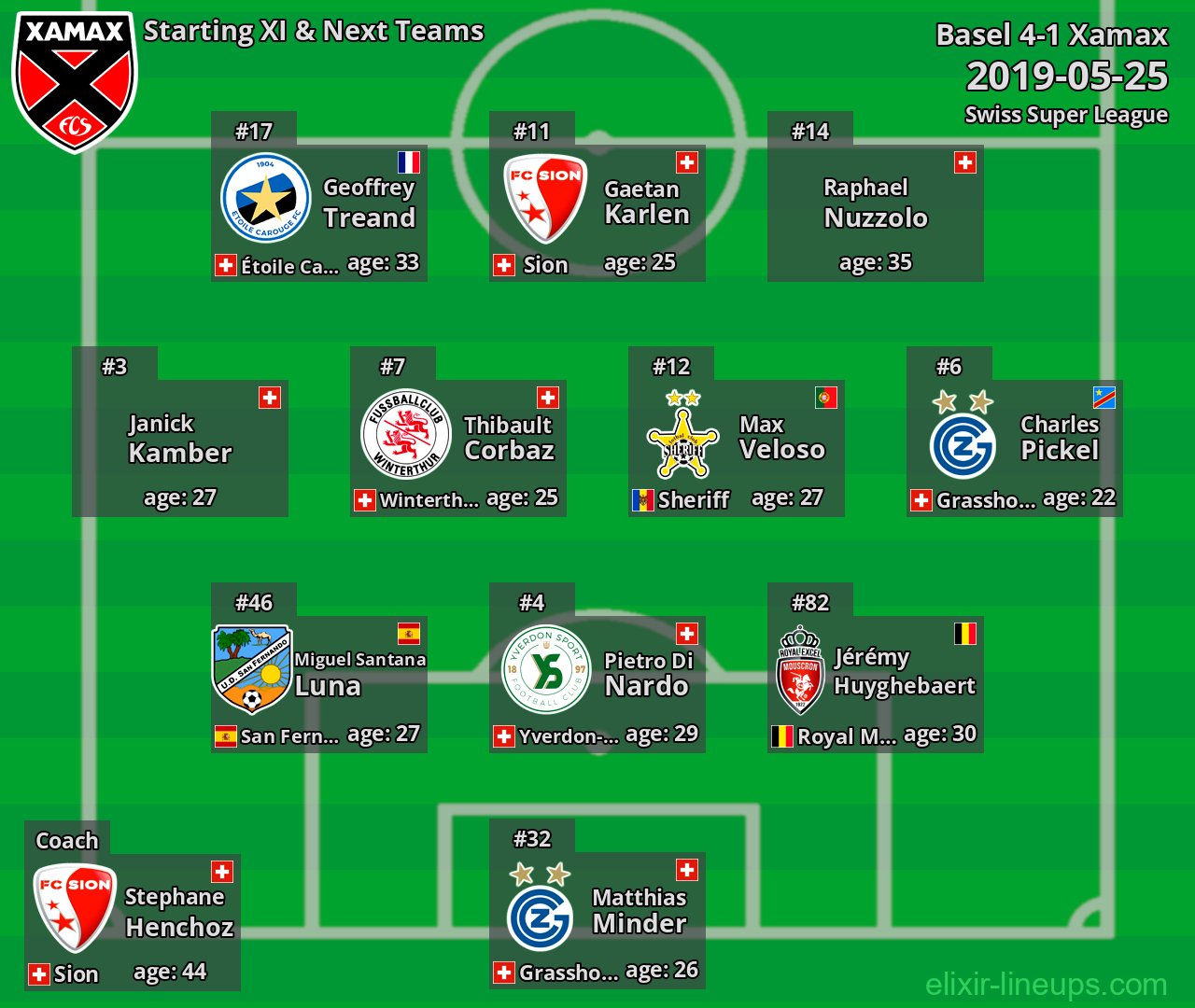 Xamax Starting XI & Next Teams 2019-05-25