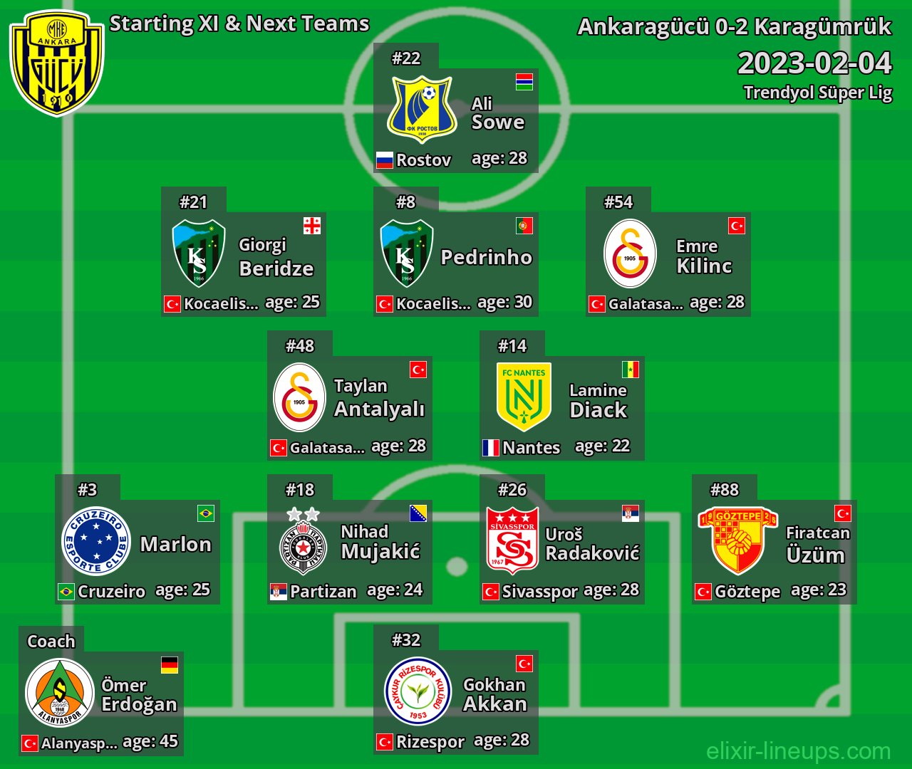 Ankaragücü Starting XI & Next Teams 2023-02-04