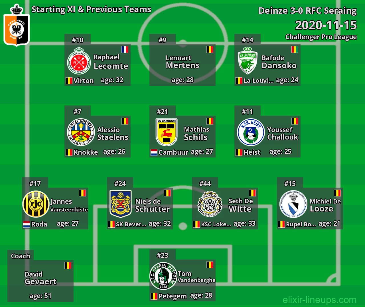 Deinze Starting XI & Previous Teams 2020-11-15