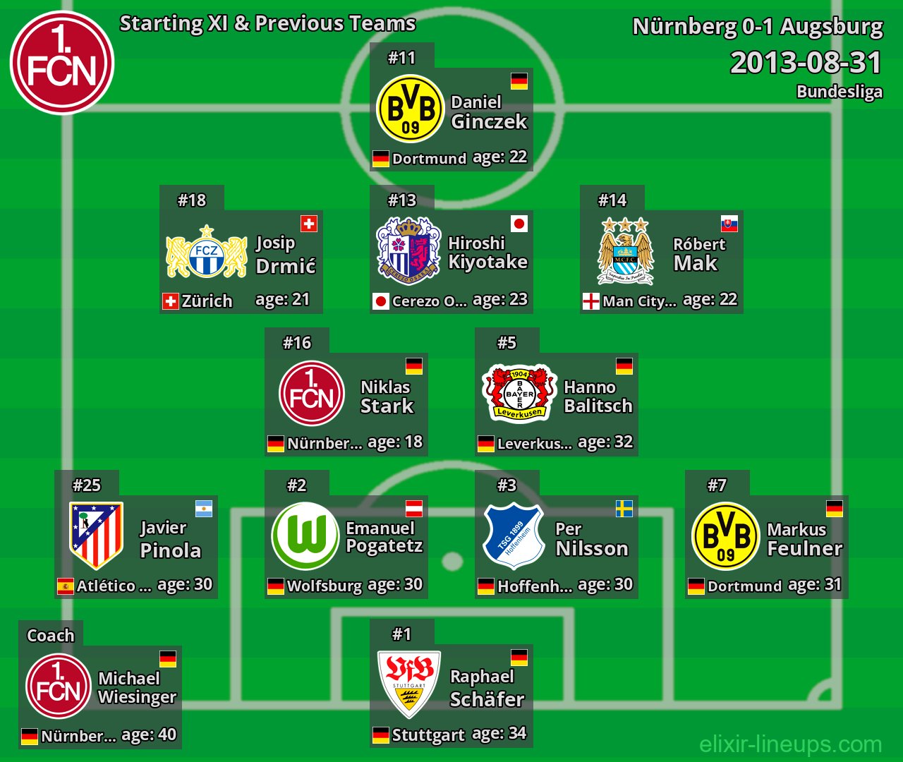 Nürnberg Starting XI & Previous Teams 2013-08-31