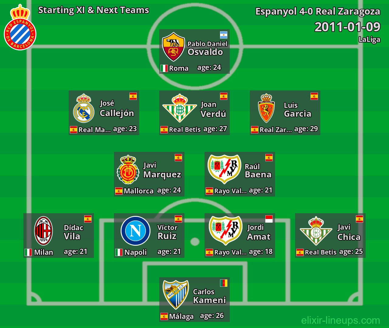 Espanyol Starting XI & Next Teams 2011-01-09