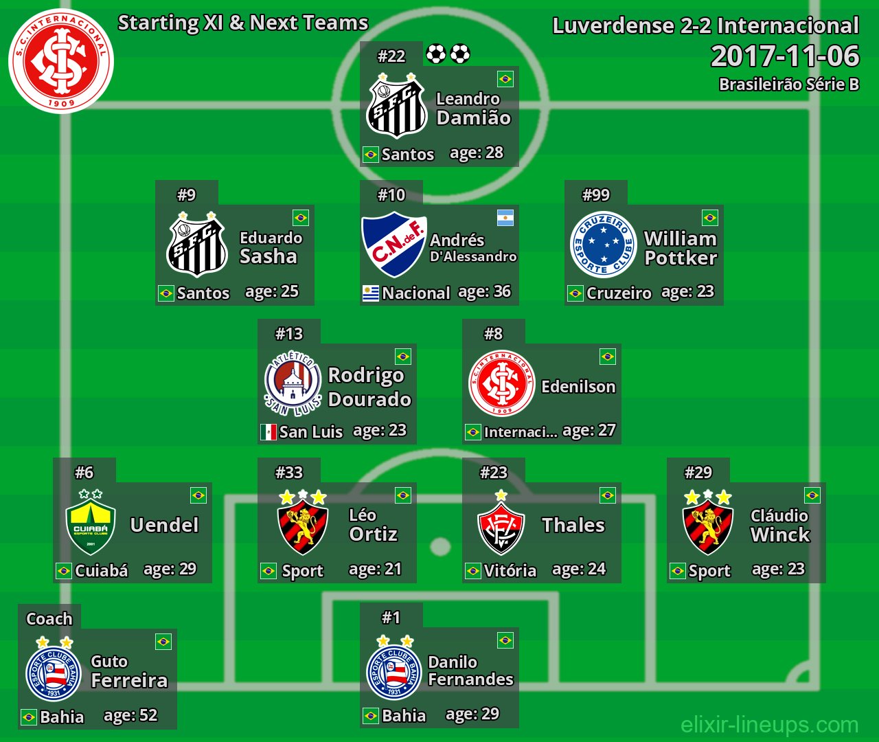 Internacional Starting XI & Next Teams 2017-11-06