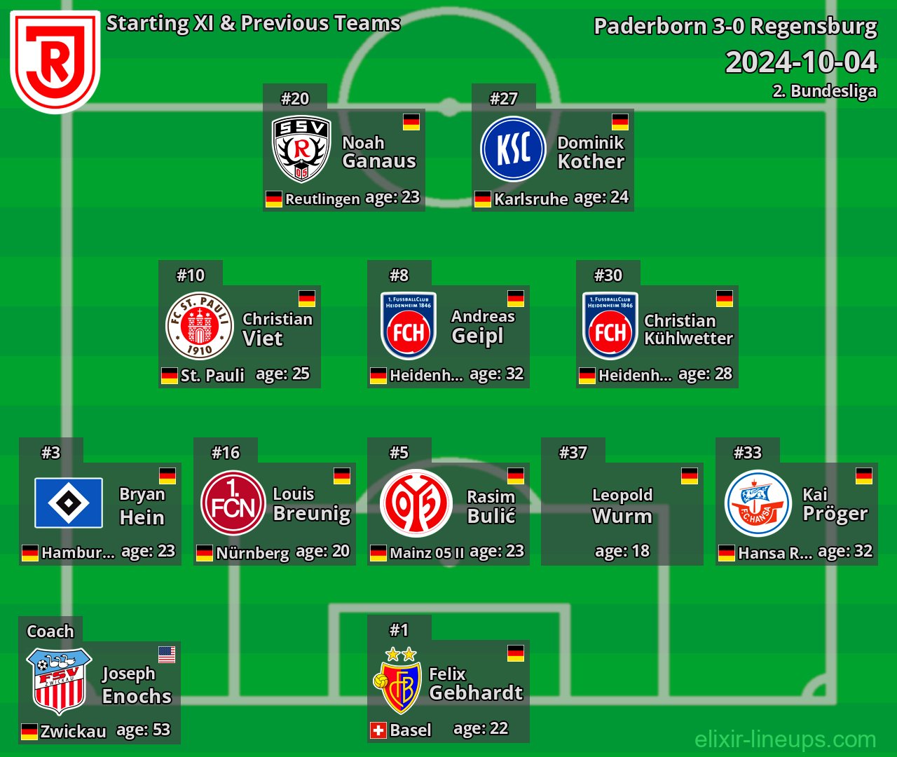 Regensburg Starting XI & Previous Teams 2024-10-04