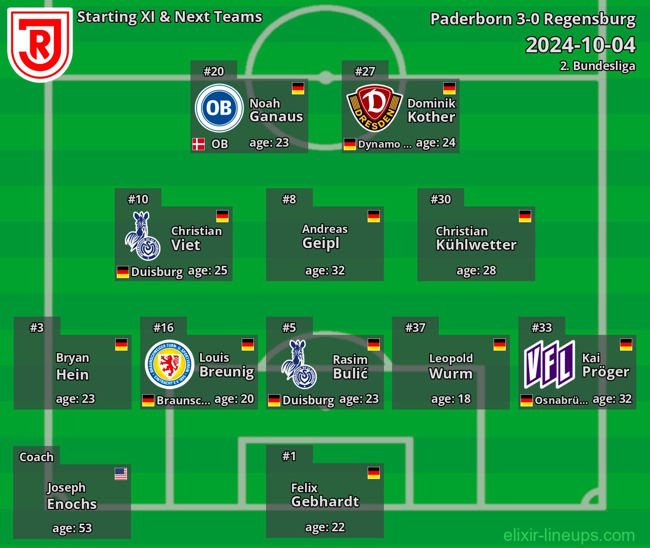 Regensburg Starting XI & Next Teams 2024-10-04
