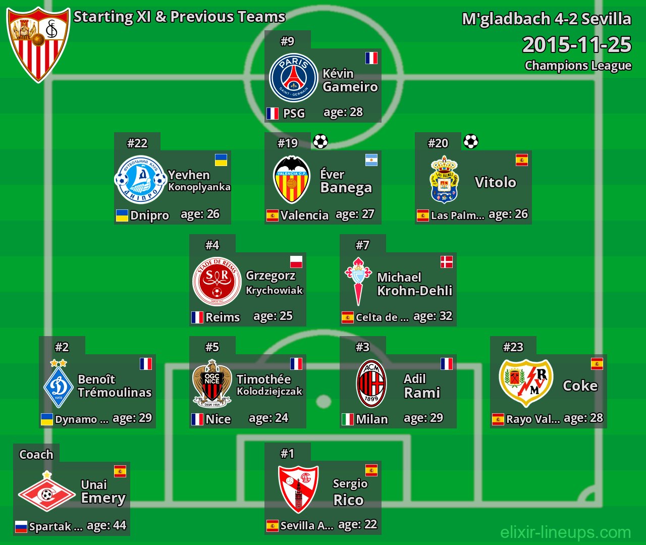 Sevilla Starting XI & Previous Teams 2015-11-25