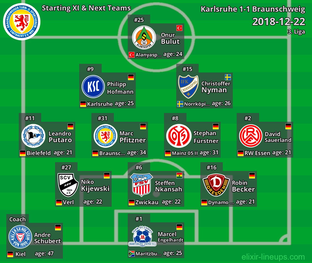 Braunschweig Starting XI & Next Teams 2018-12-22