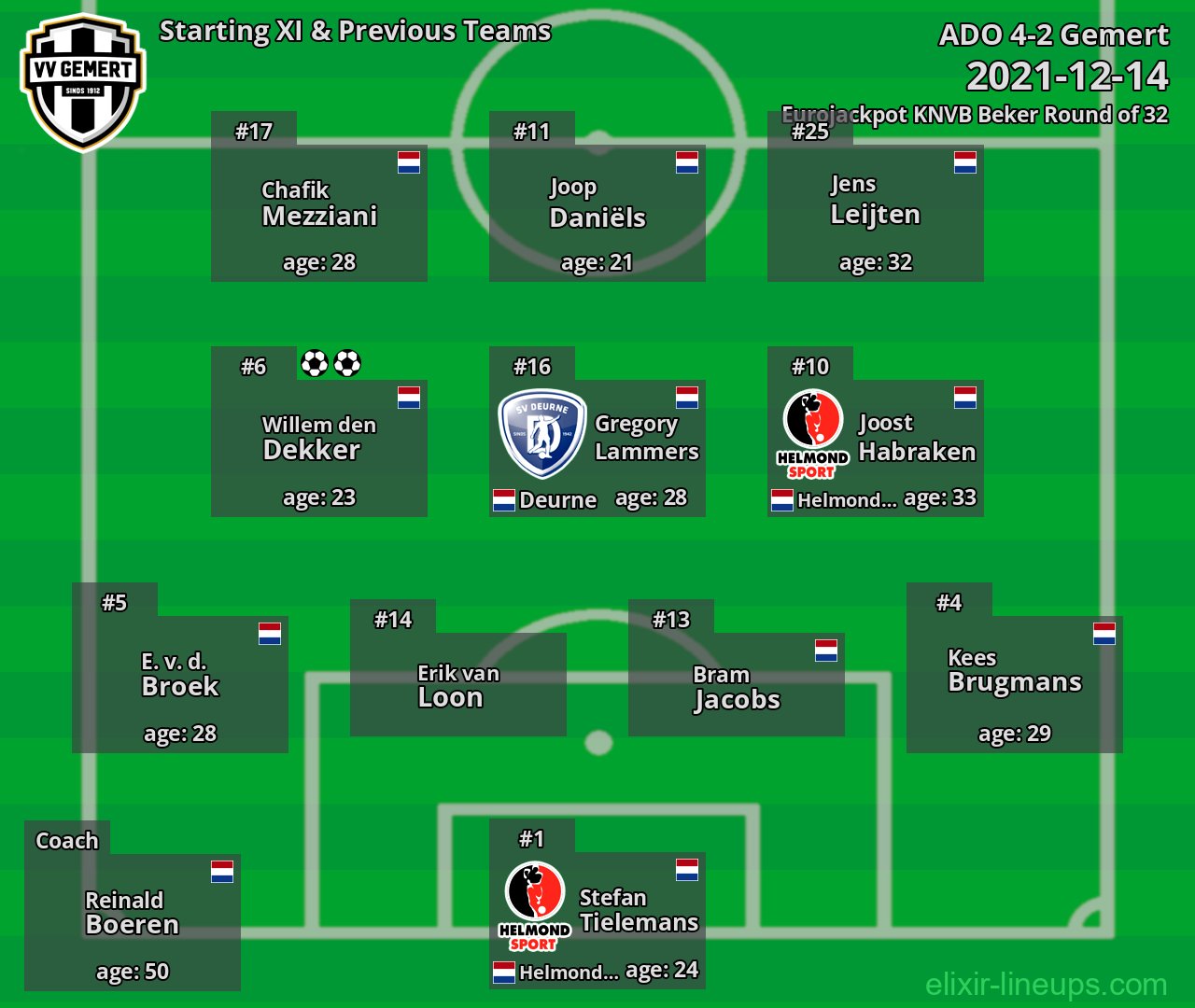Gemert Starting XI & Previous Teams 2021-12-14
