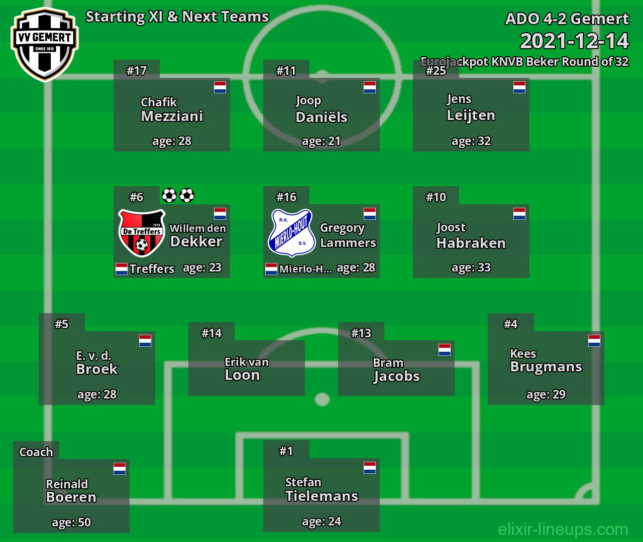 Gemert Starting XI & Next Teams 2021-12-14