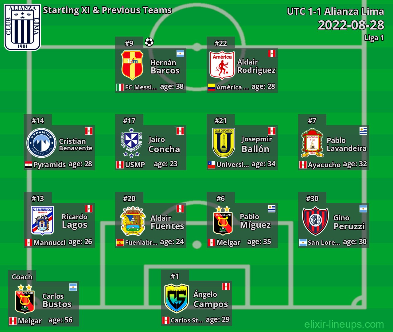 Alianza Lima Starting XI & Previous Teams 2022-08-28