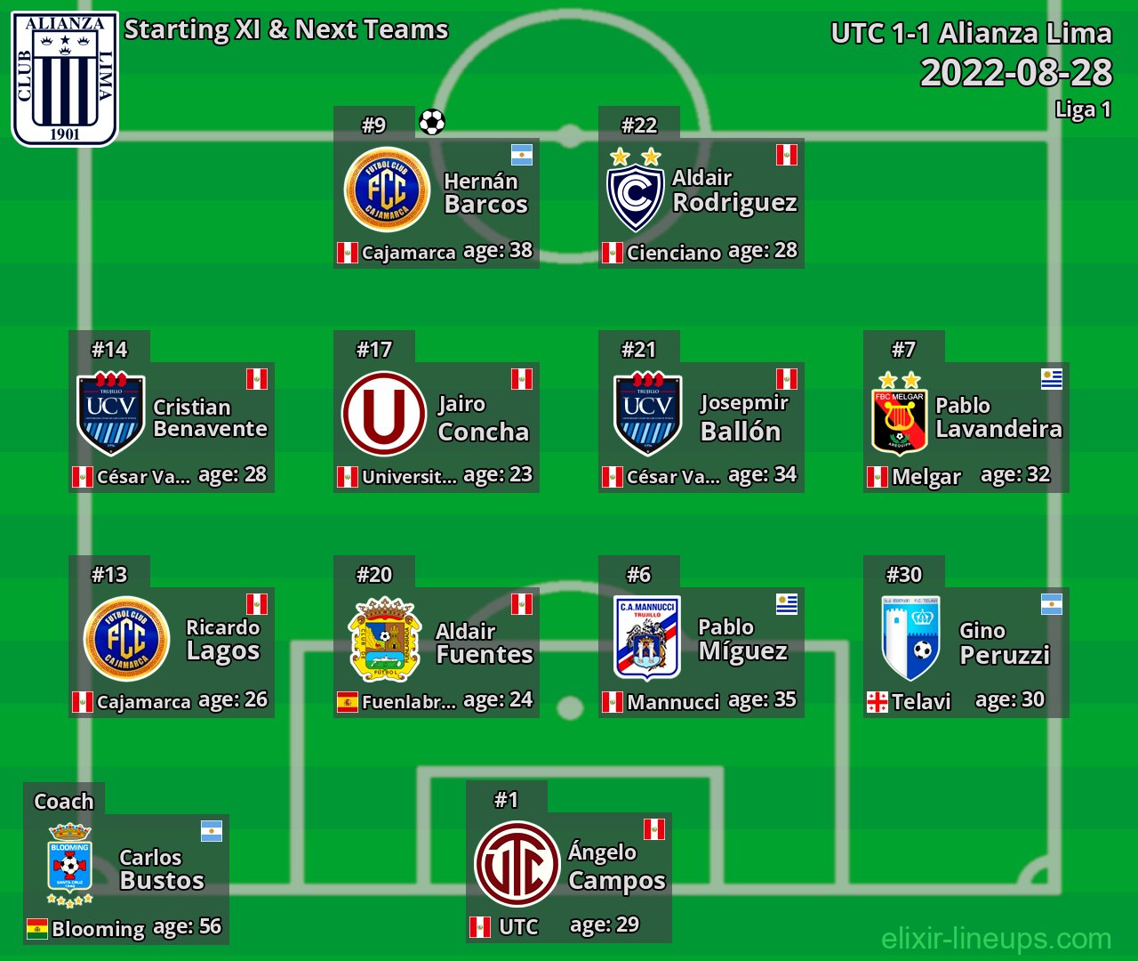Alianza Lima Starting XI & Next Teams 2022-08-28