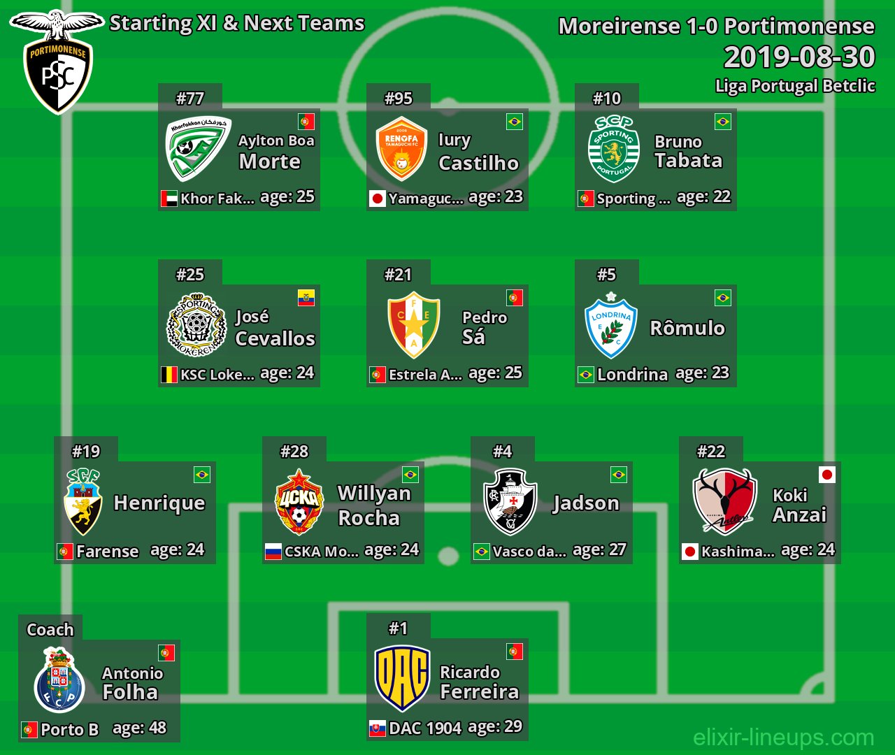 Portimonense Starting XI & Next Teams 2019-08-30
