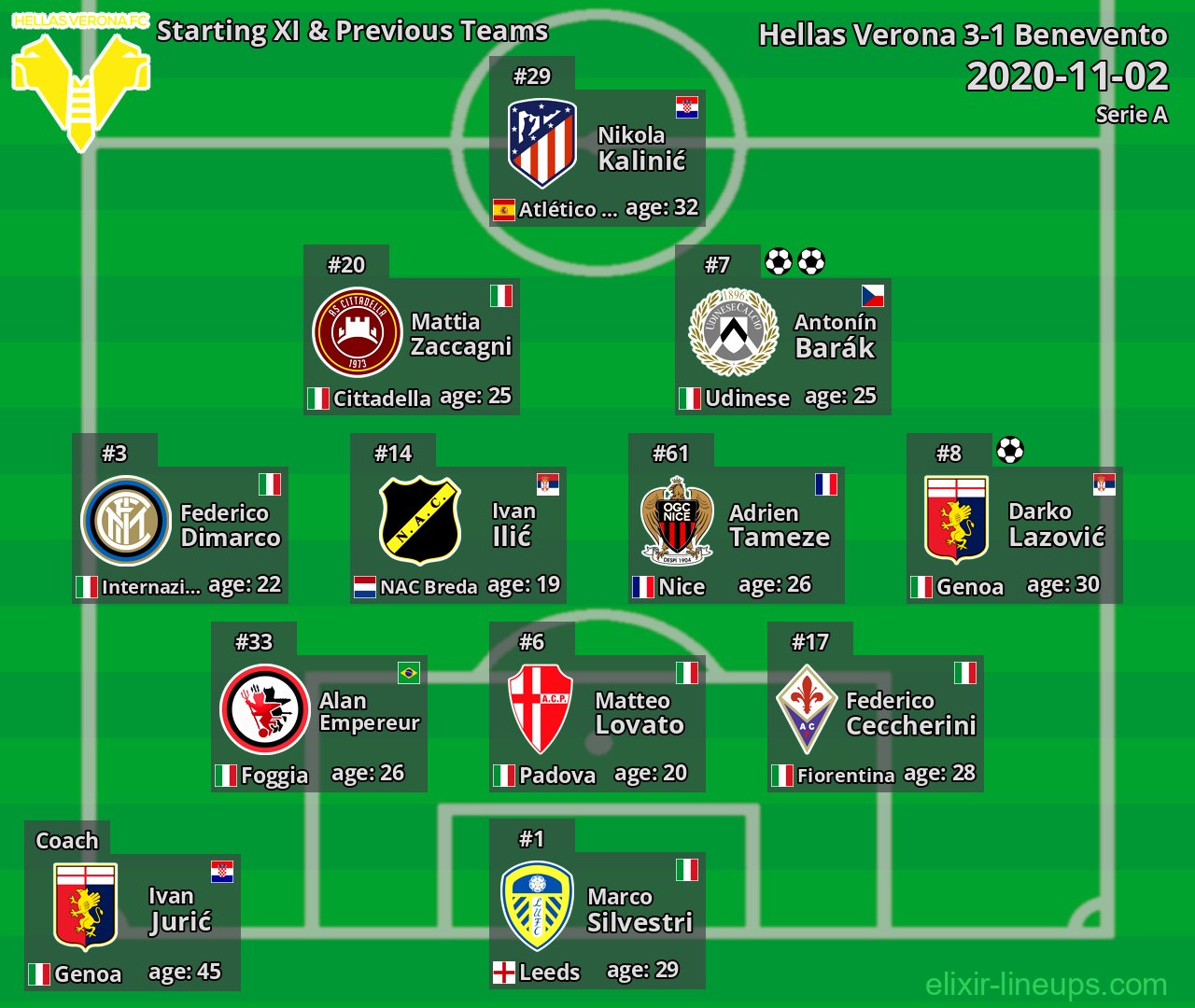 Hellas Verona Starting XI & Previous Teams 2020-11-02