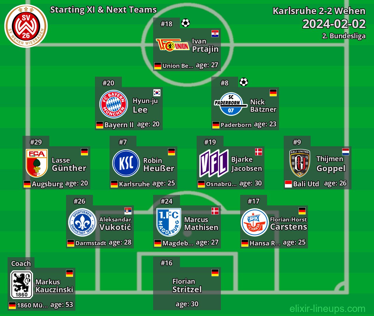 Wehen Starting XI & Next Teams 2024-02-02