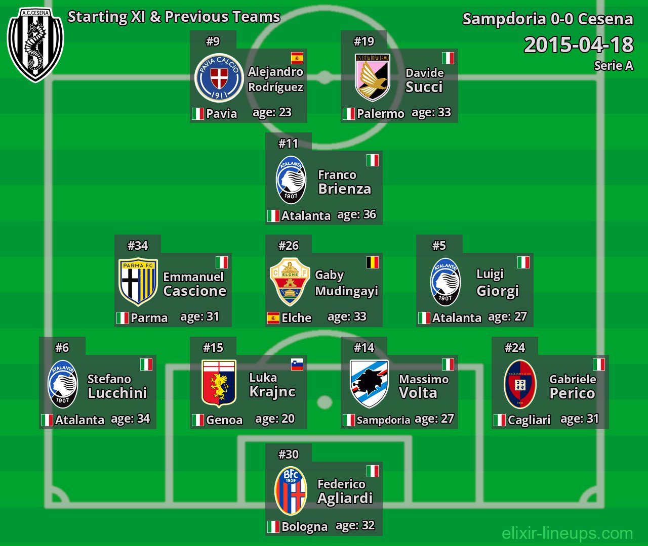 Cesena Starting XI & Previous Teams 2015-04-18