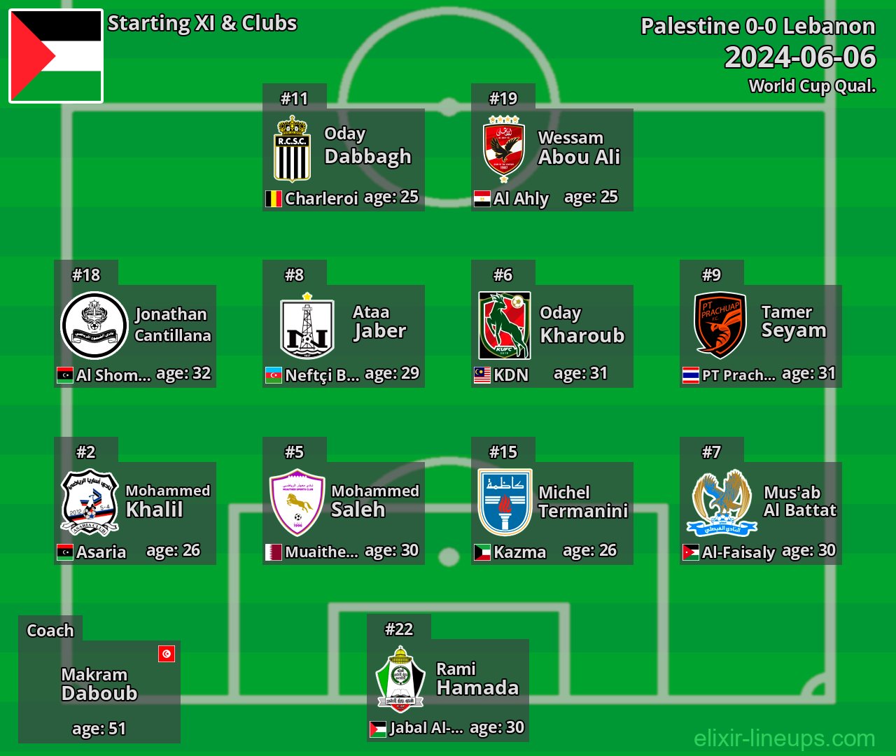 Palestine Starting XI 2024-06-06