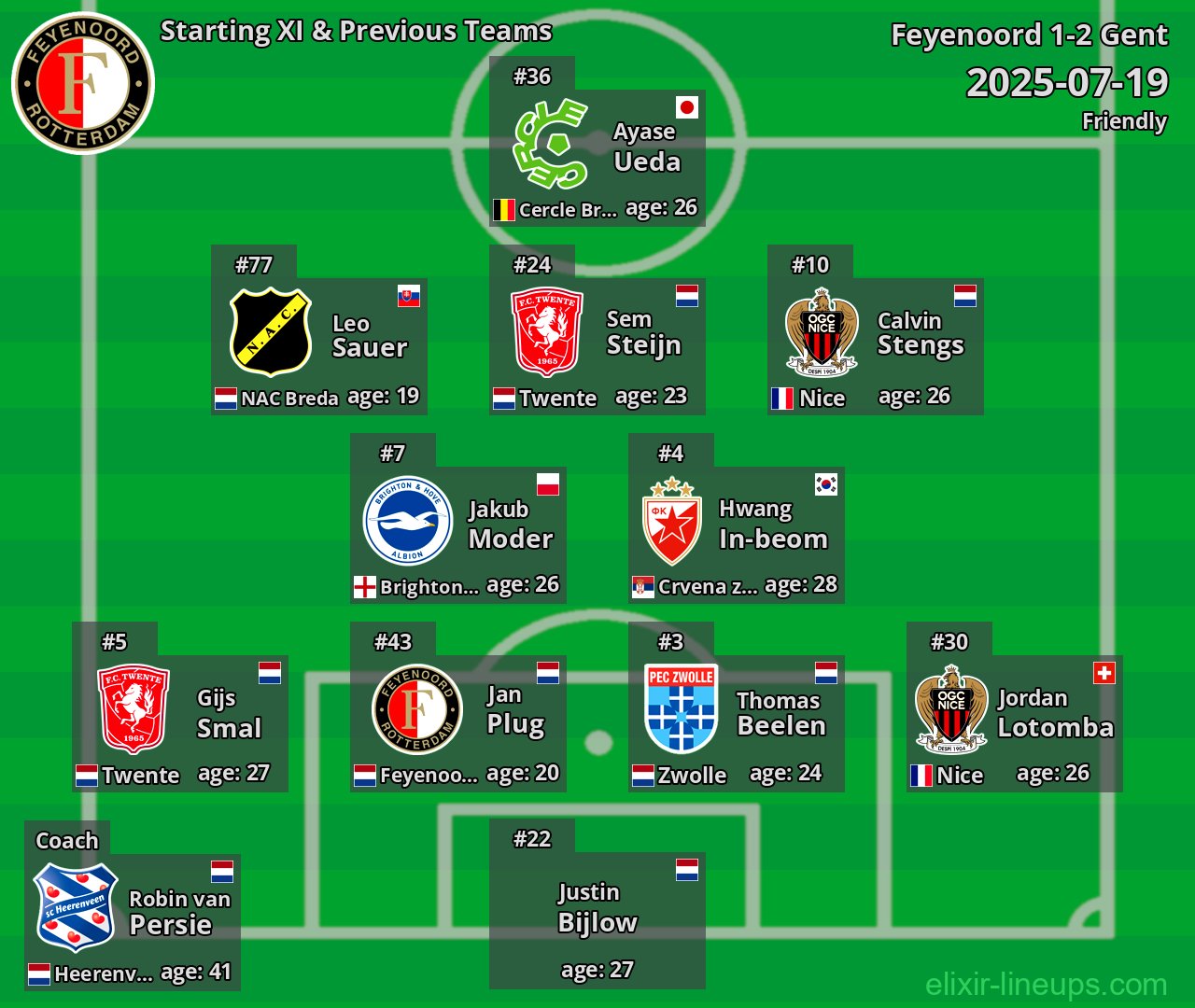 Feyenoord Starting XI & Previous Teams 2025-07-19