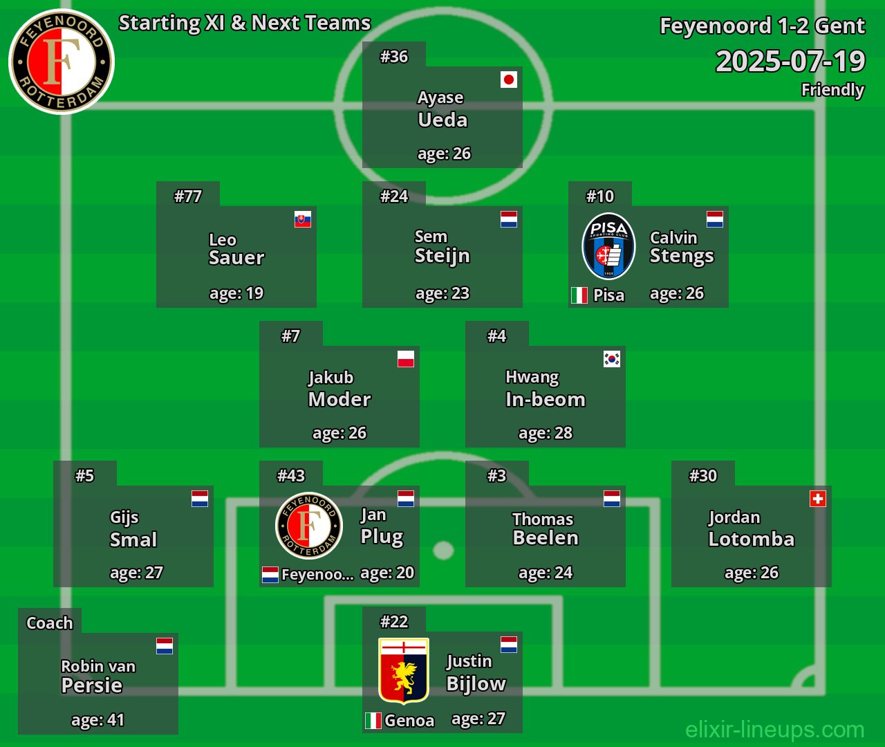 Feyenoord Starting XI & Next Teams 2025-07-19