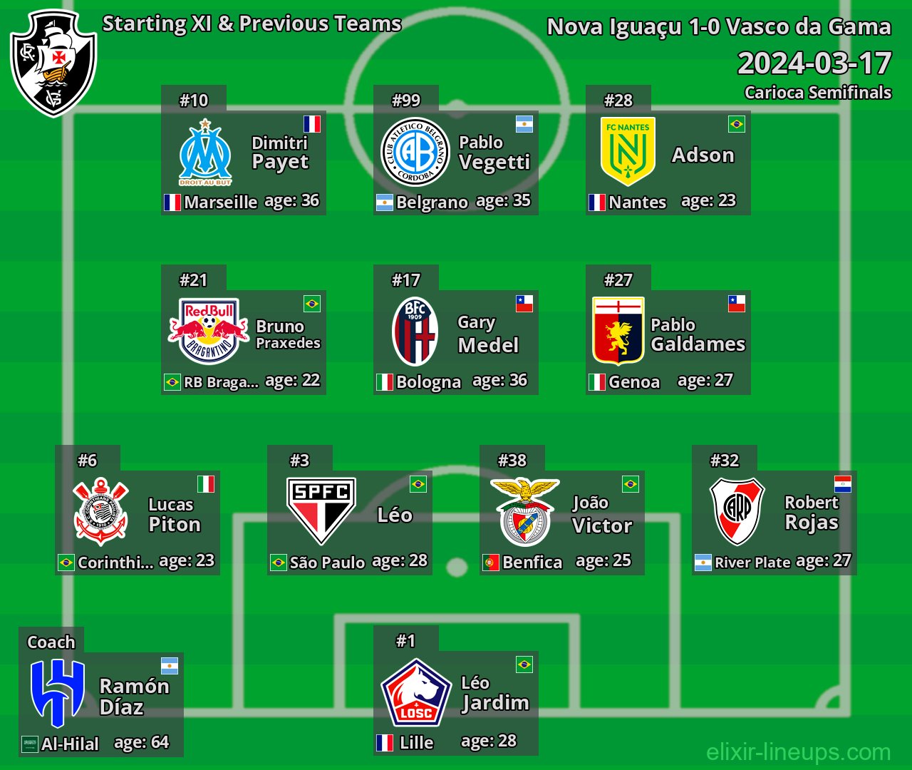 Vasco da Gama Starting XI & Previous Teams 2024-03-17