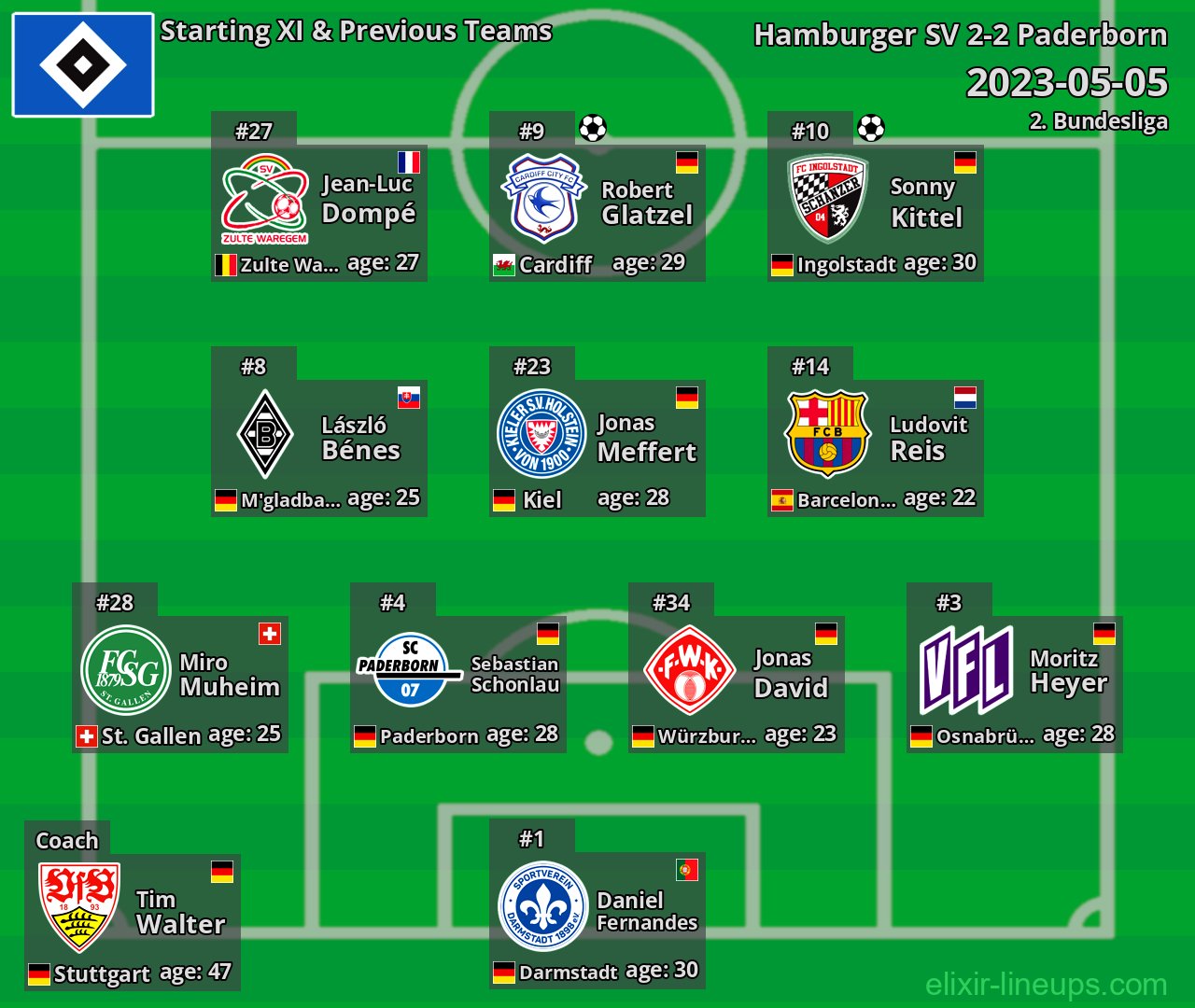 Hamburger SV Starting XI & Previous Teams 2023-05-05